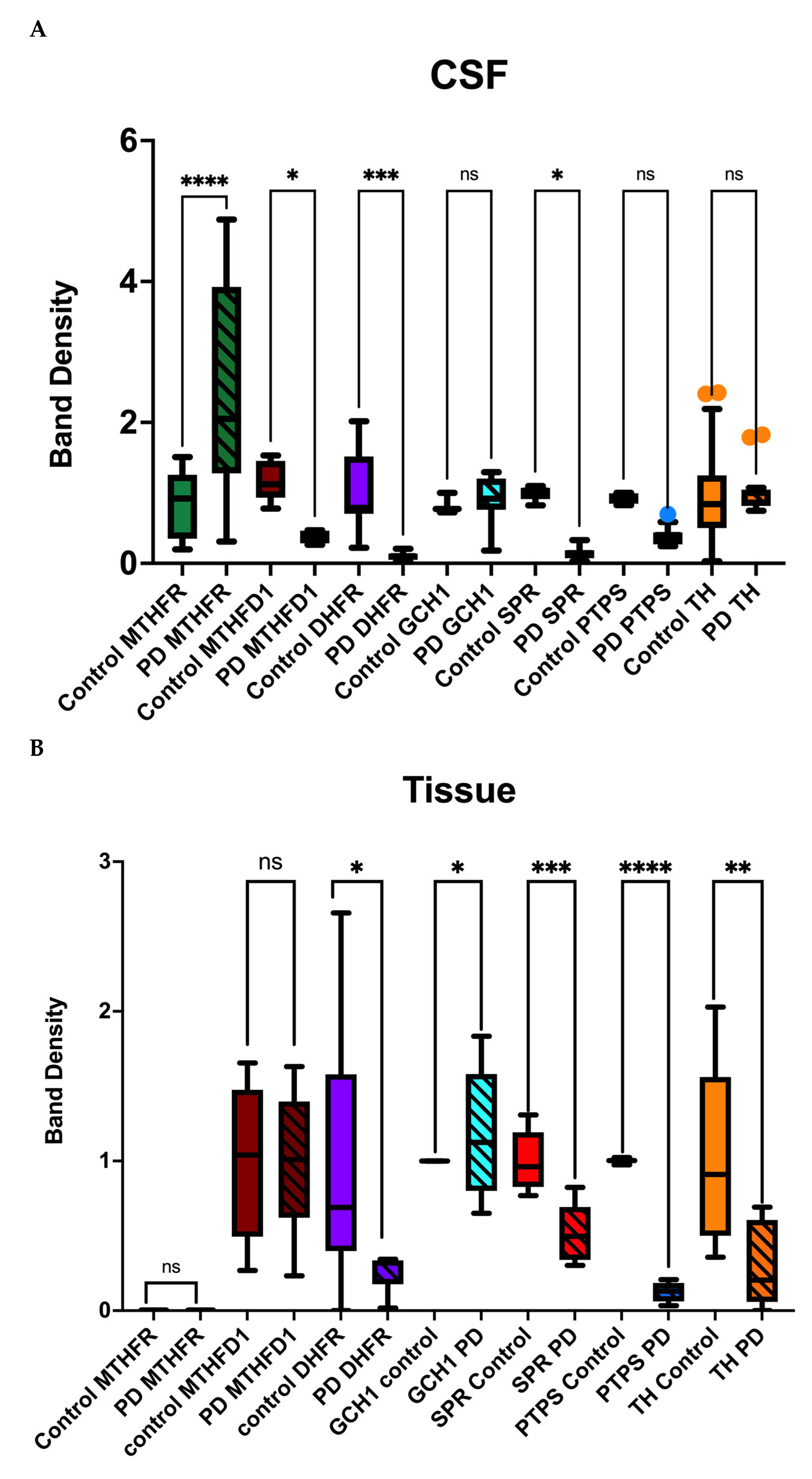 Metabolites 15 00307 g002a