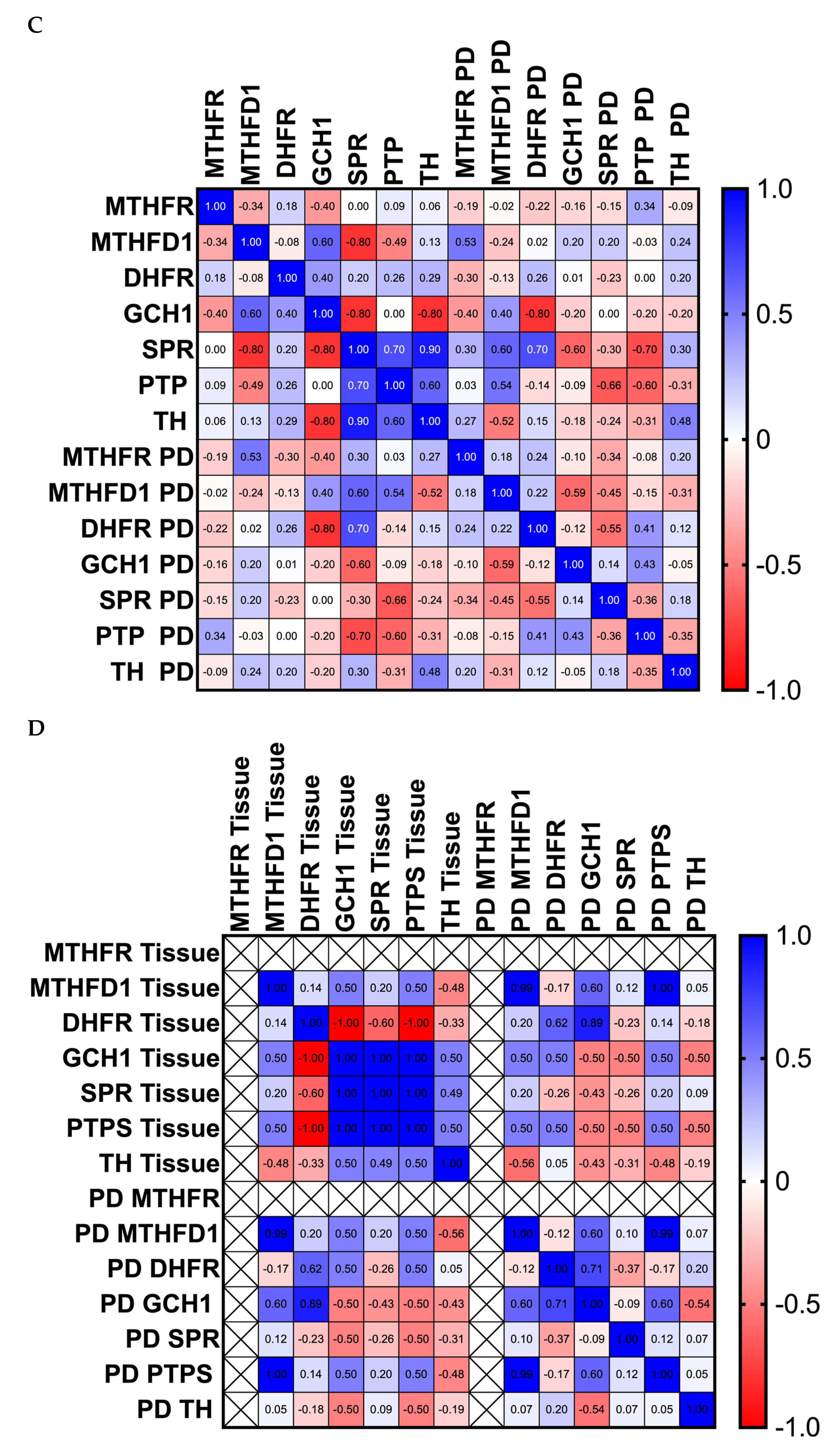 Metabolites 15 00307 g002b