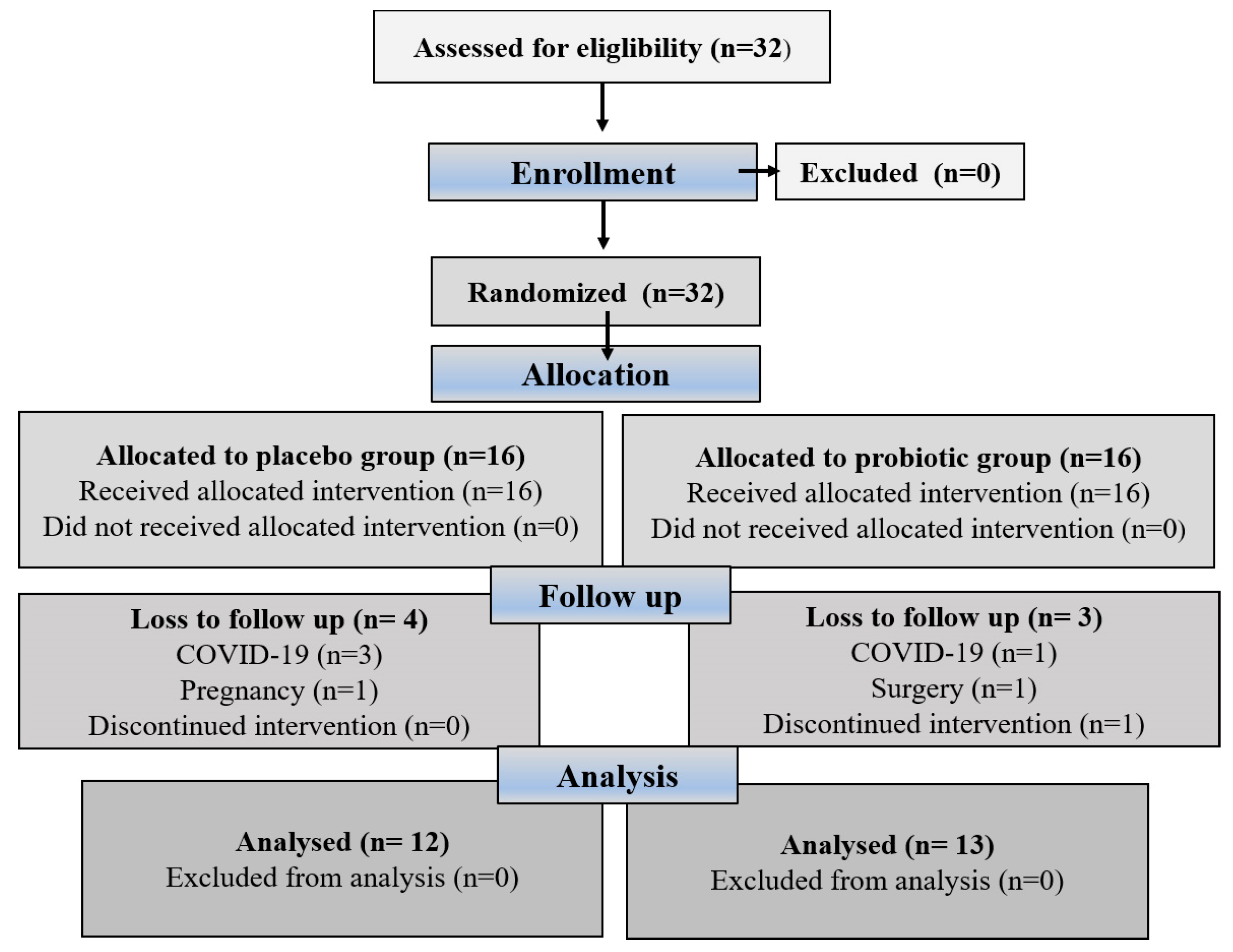 Metabolites 15 00310 g001