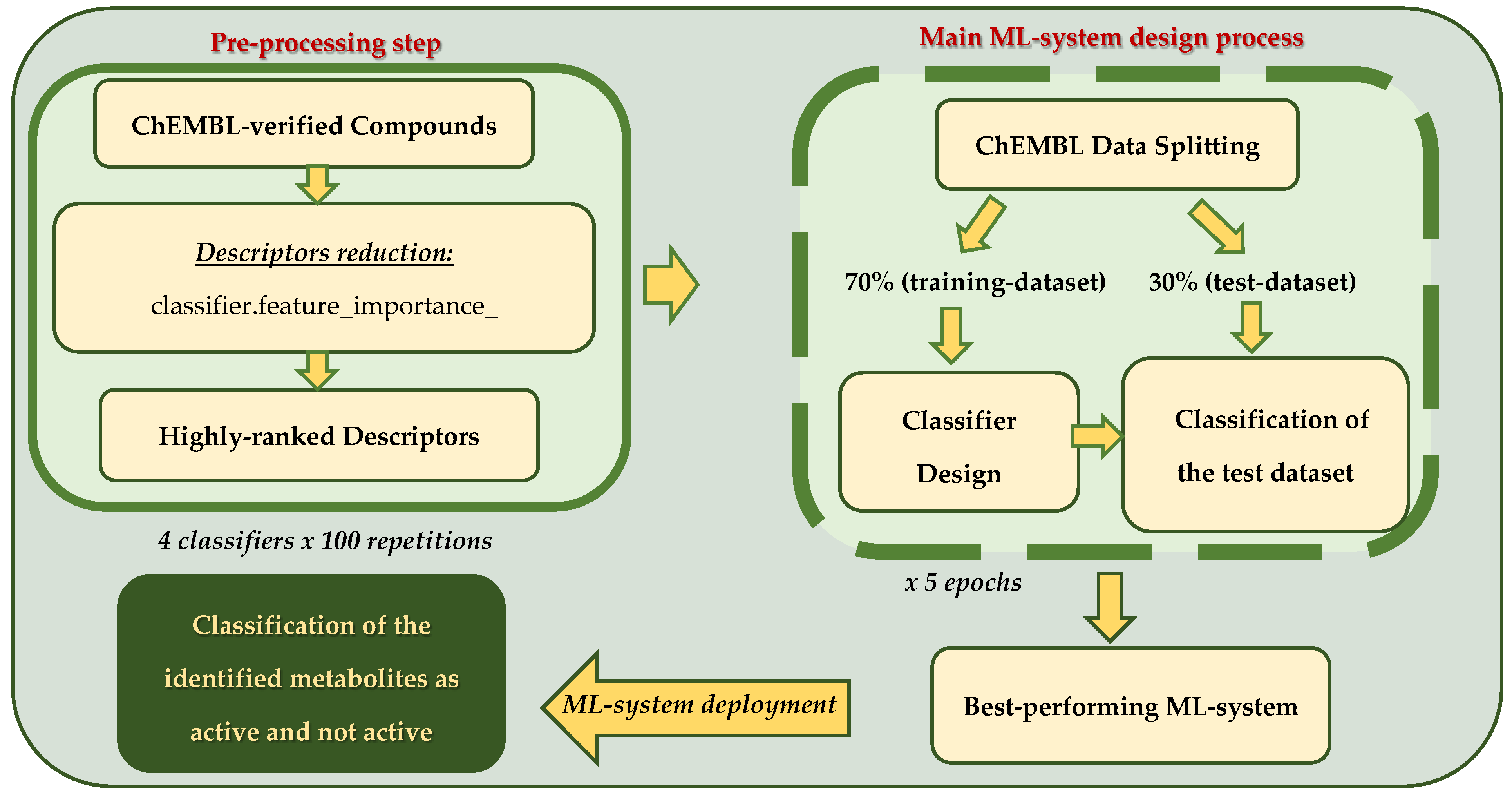 Metabolites 15 00321 g001 Metabolites 15 00321 g001