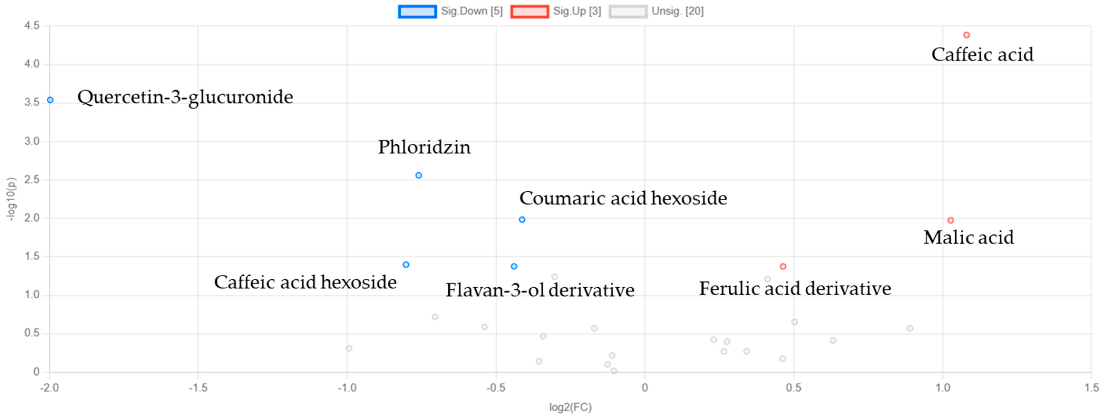 Metabolites 15 00321 g004 Metabolites 15 00321 g004