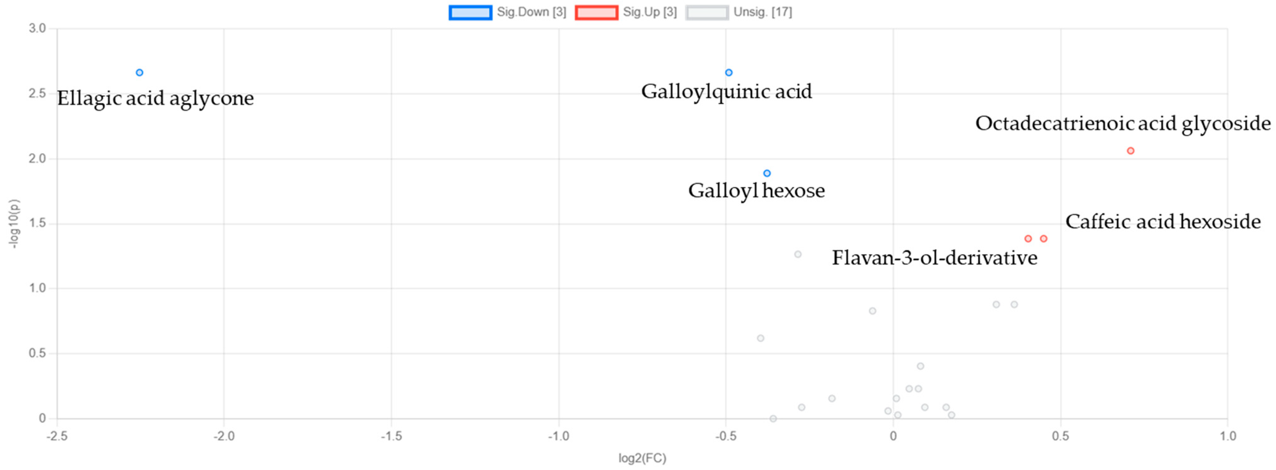 Metabolites 15 00321 g007 Metabolites 15 00321 g007