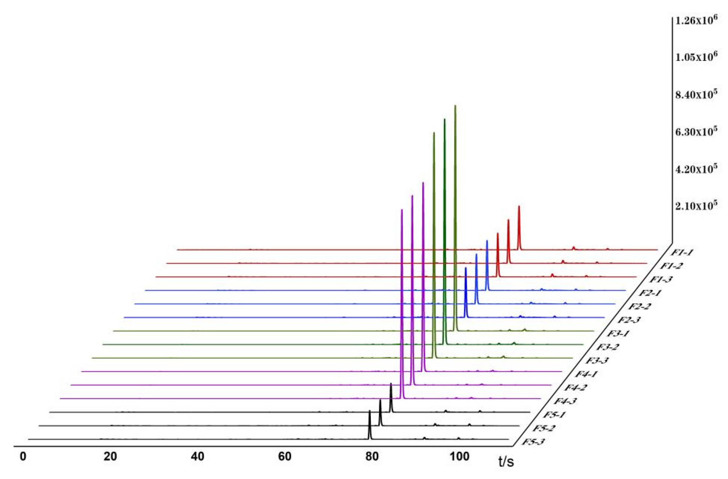 Metabolites 15 00338 g002