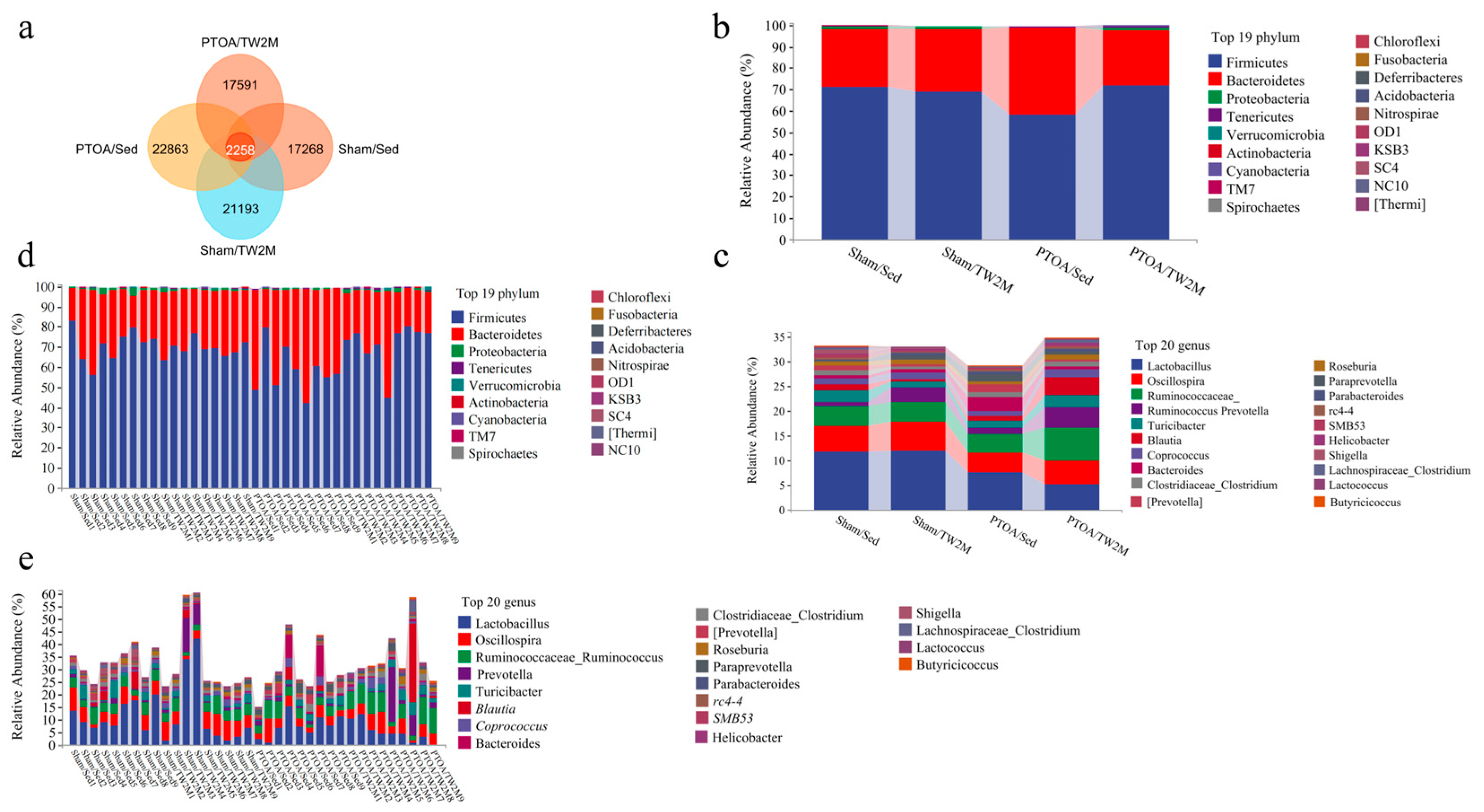 Metabolites 15 00341 g003