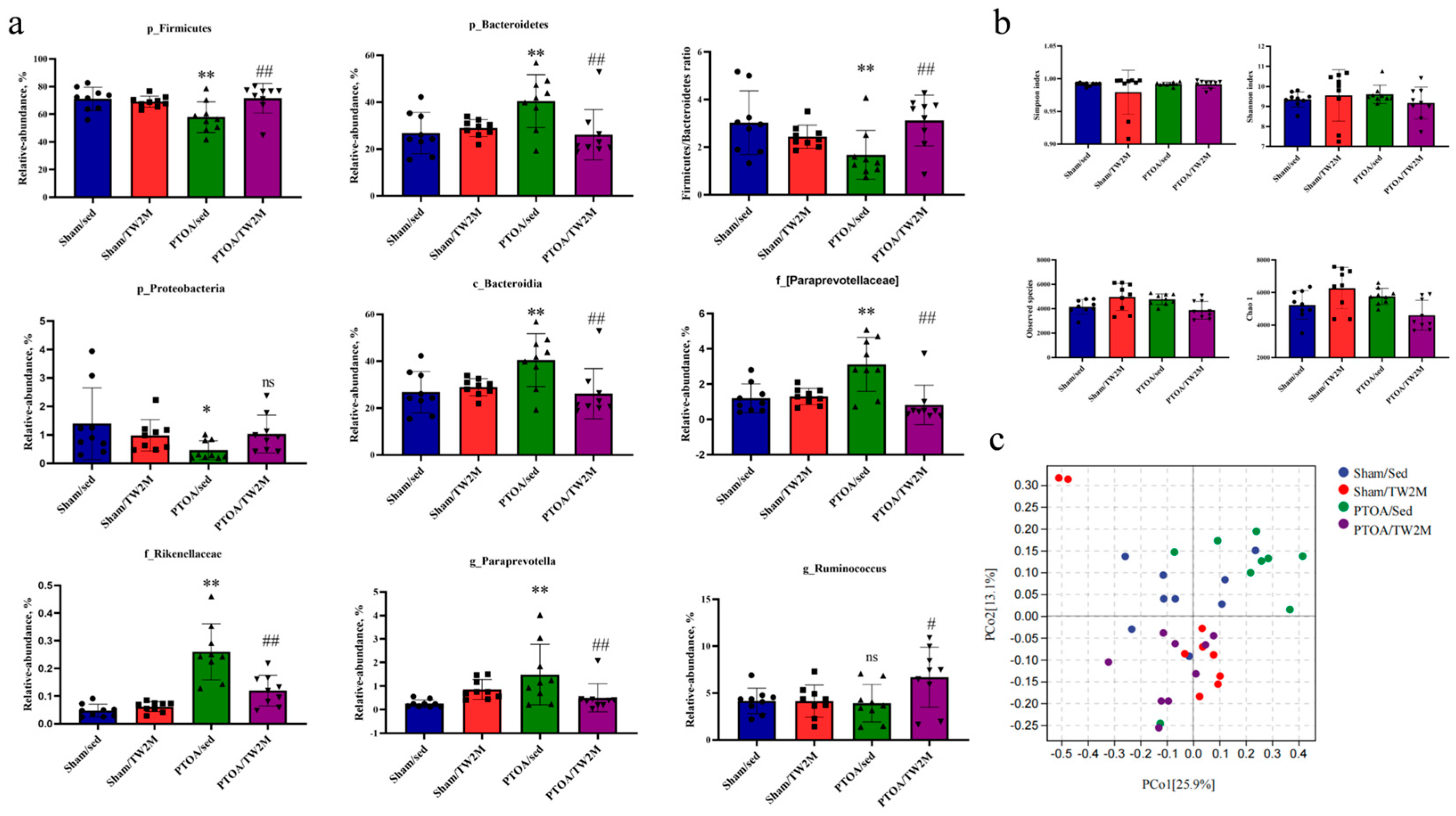 Metabolites 15 00341 g004