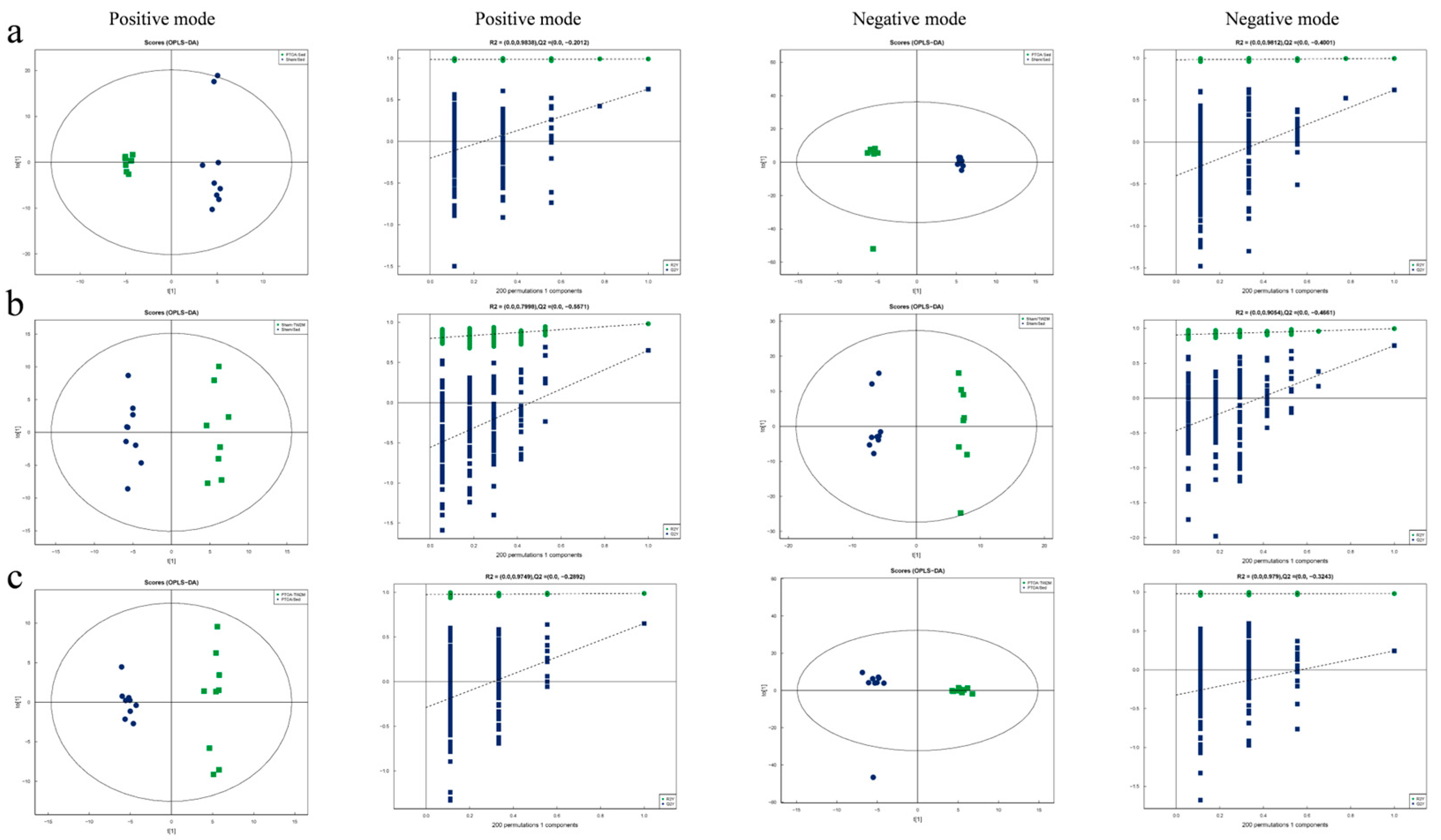 Metabolites 15 00341 g005