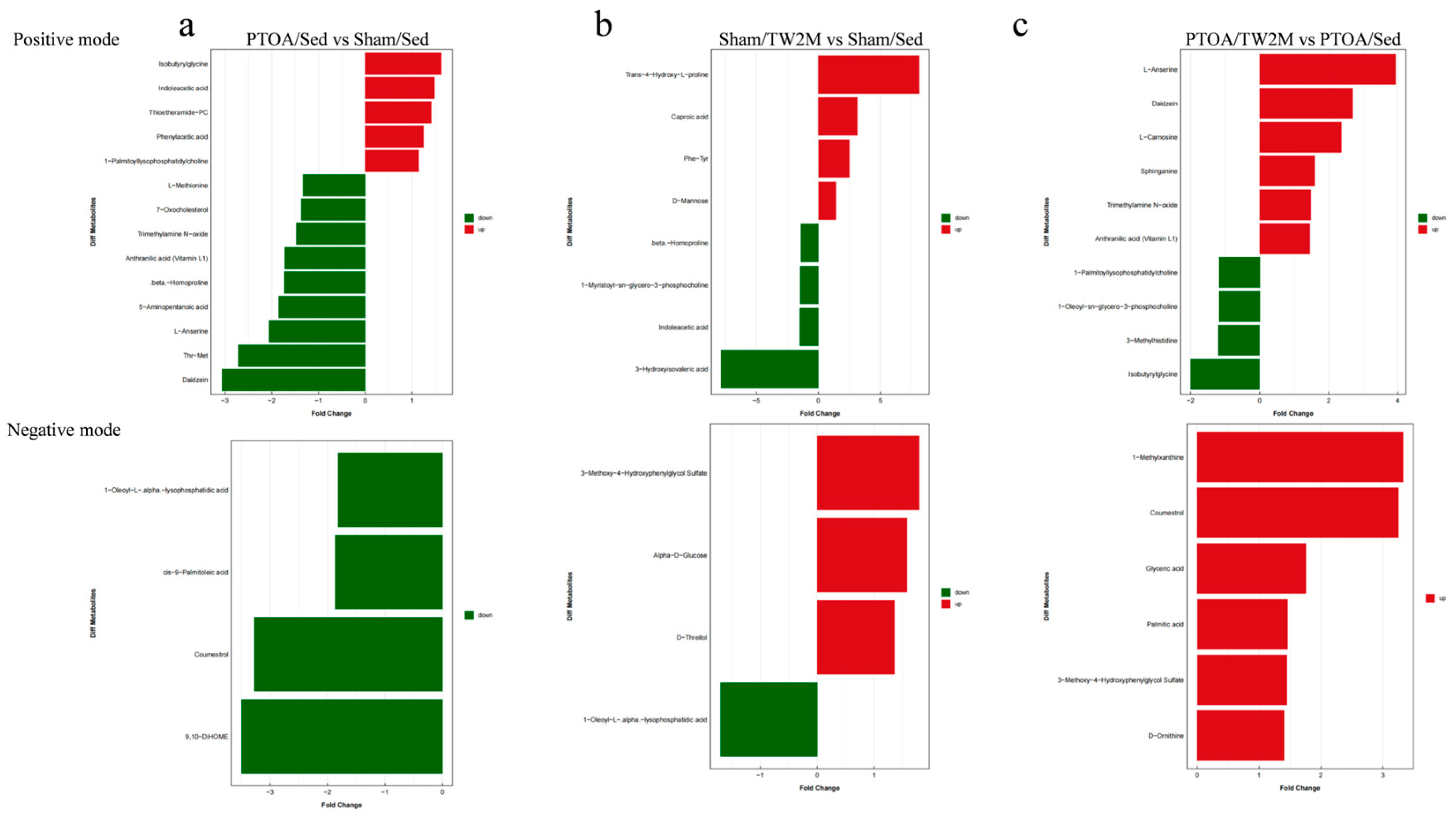 Metabolites 15 00341 g006