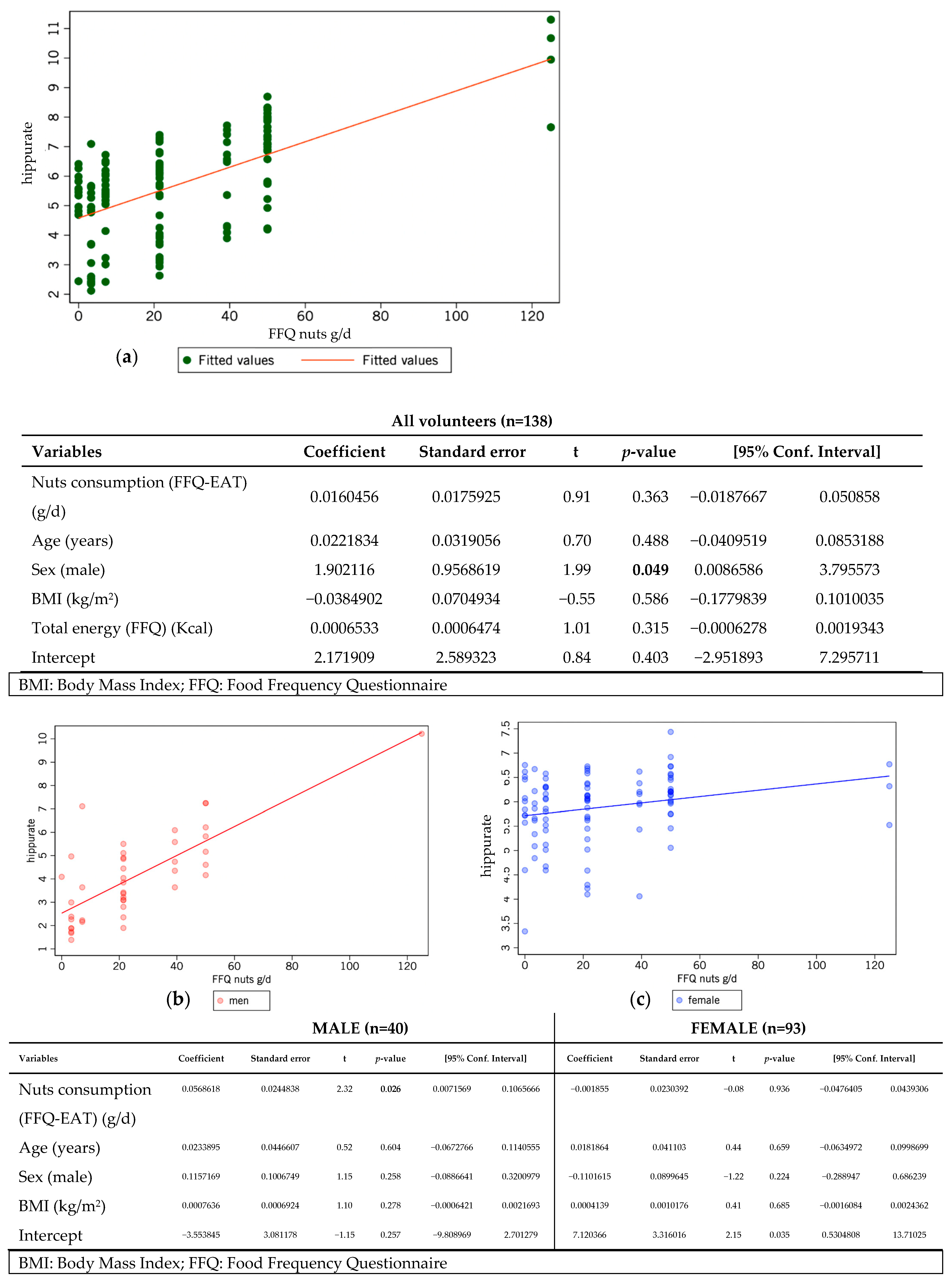 Metabolites 15 00348 g003 Metabolites 15 00348 g003