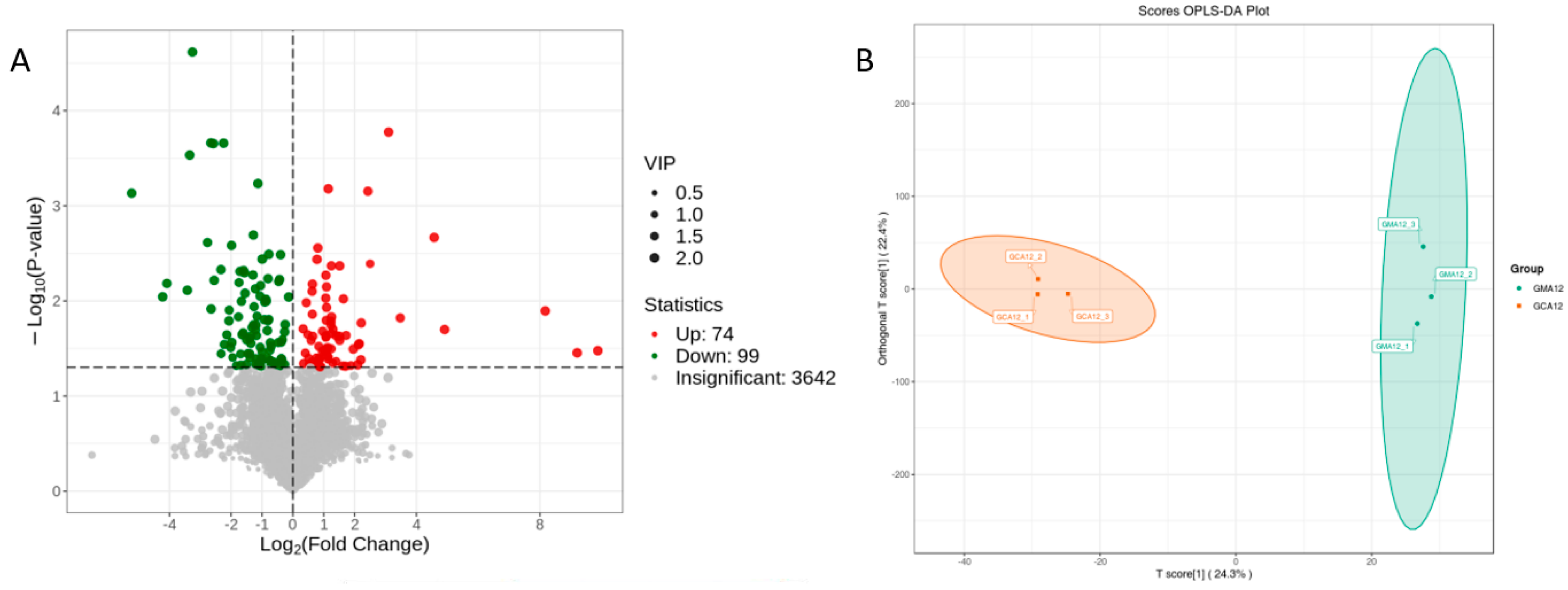 Metabolites 15 00349 g007a