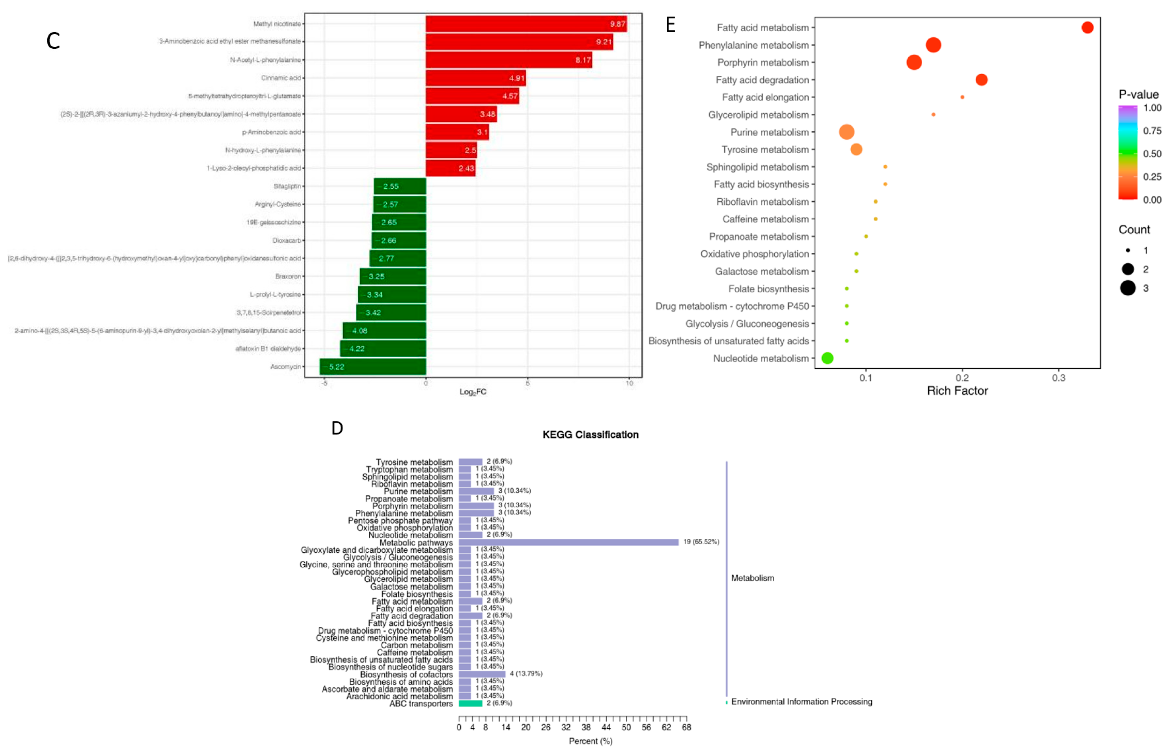Metabolites 15 00349 g007b