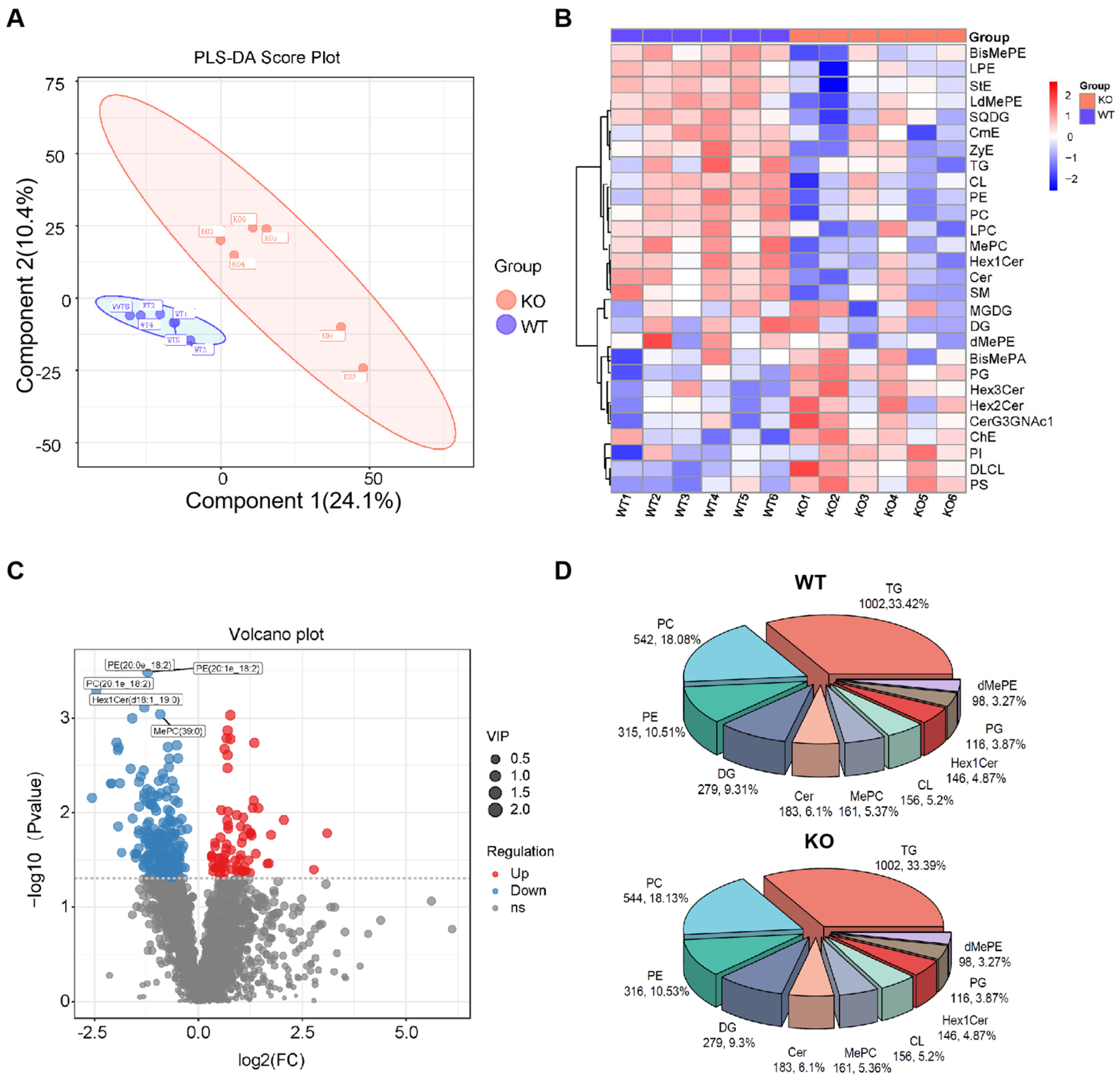 Metabolites 15 00353 g002