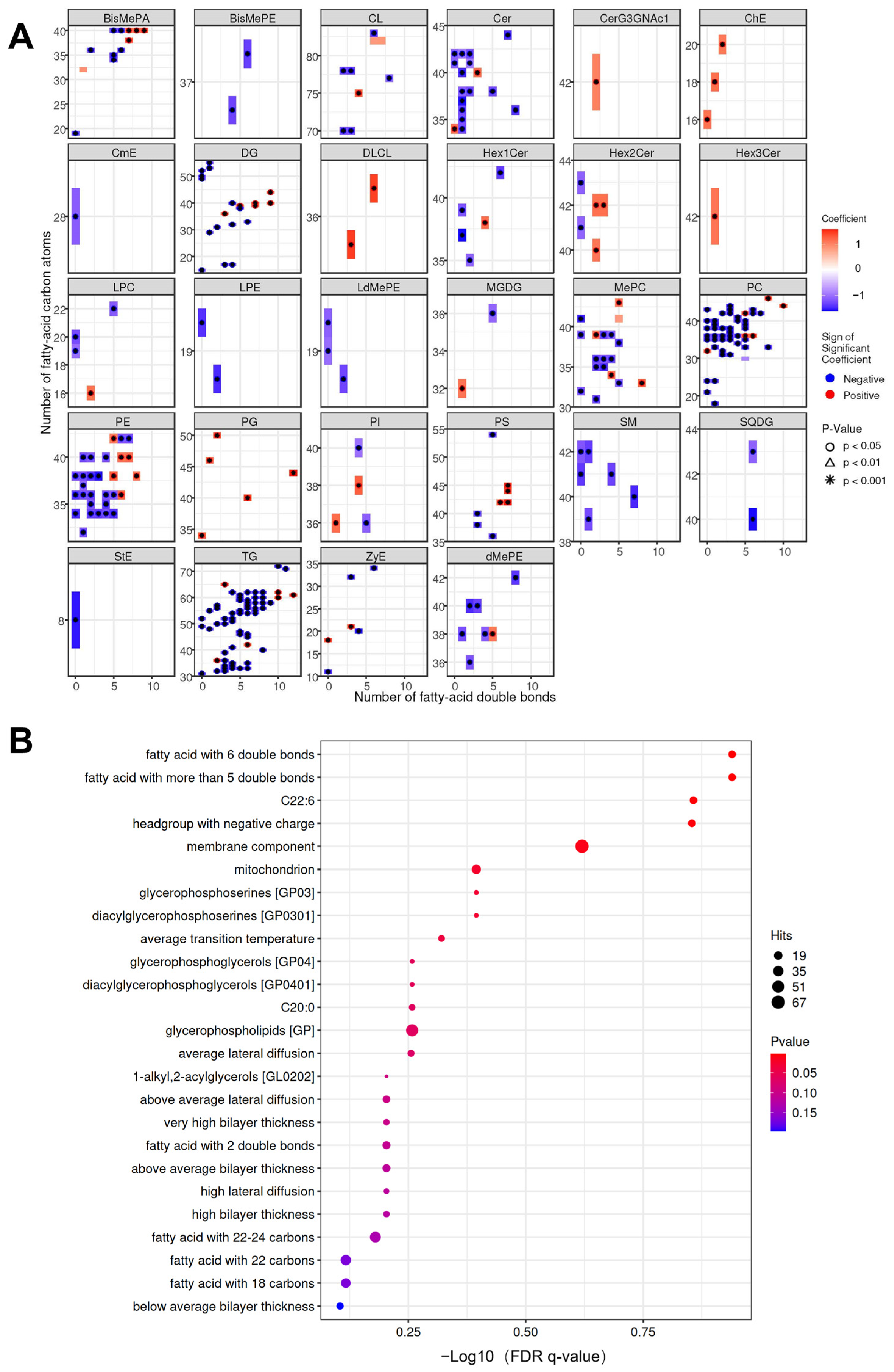 Metabolites 15 00353 g006