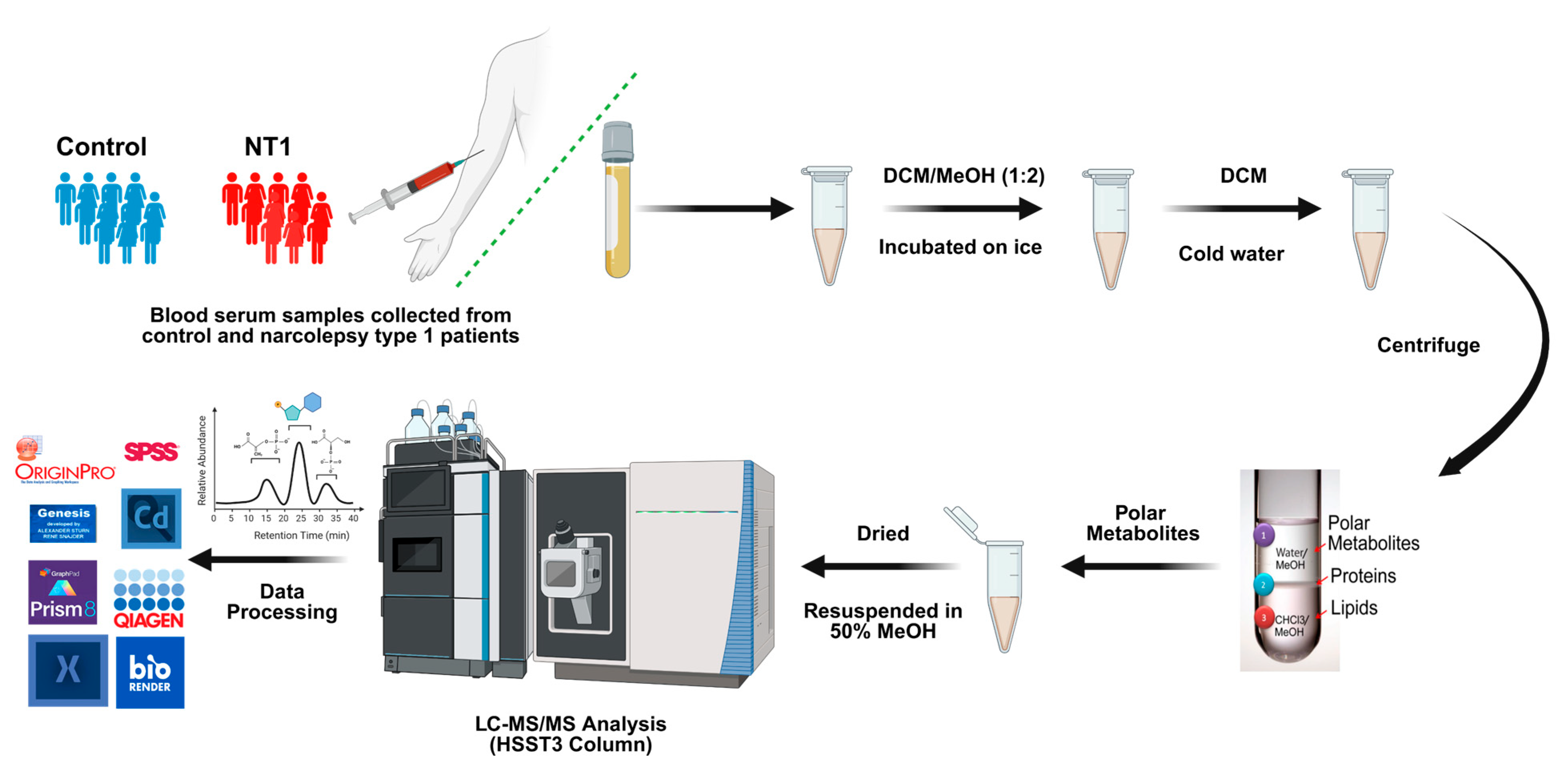 Metabolites 15 00382 g001