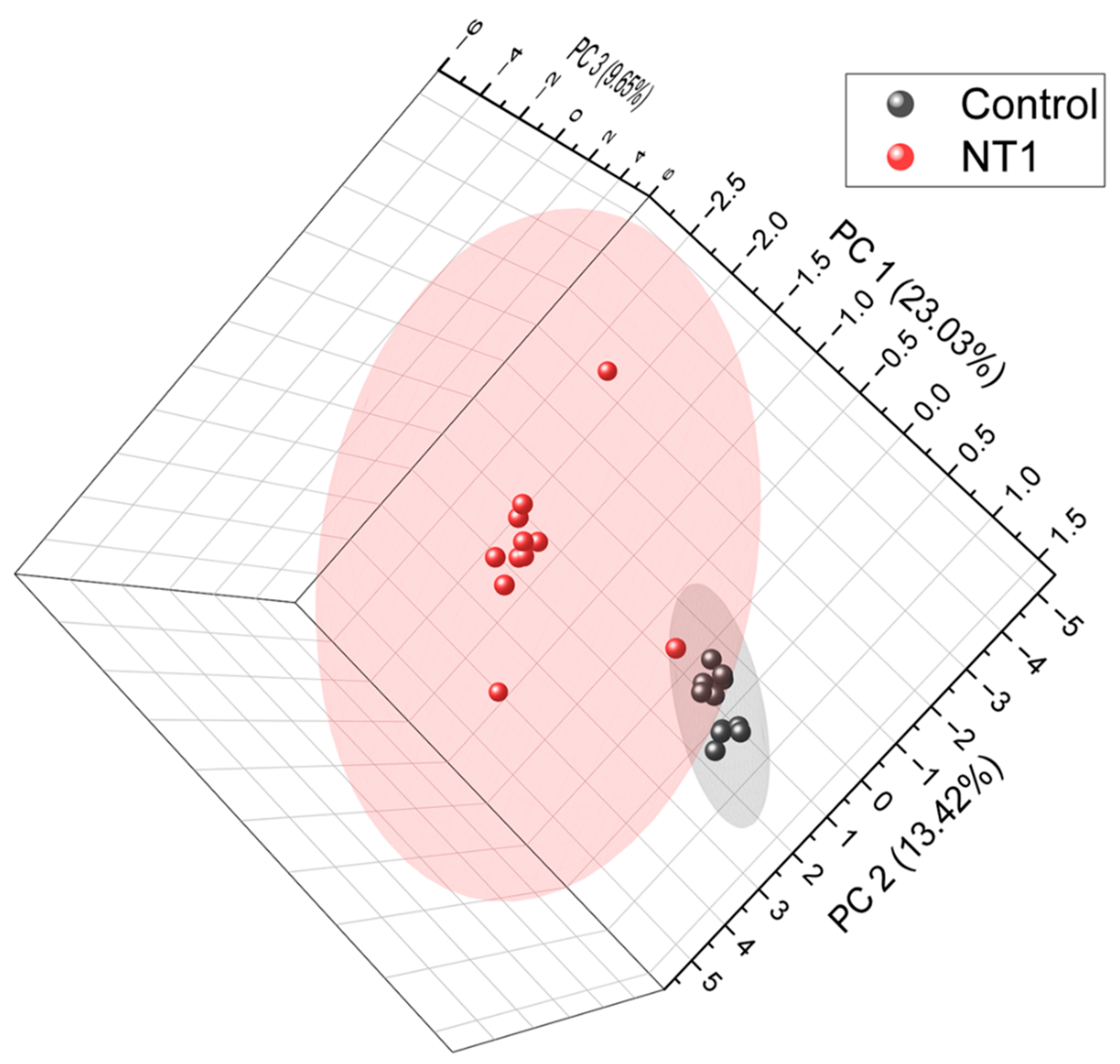 Metabolites 15 00382 g002