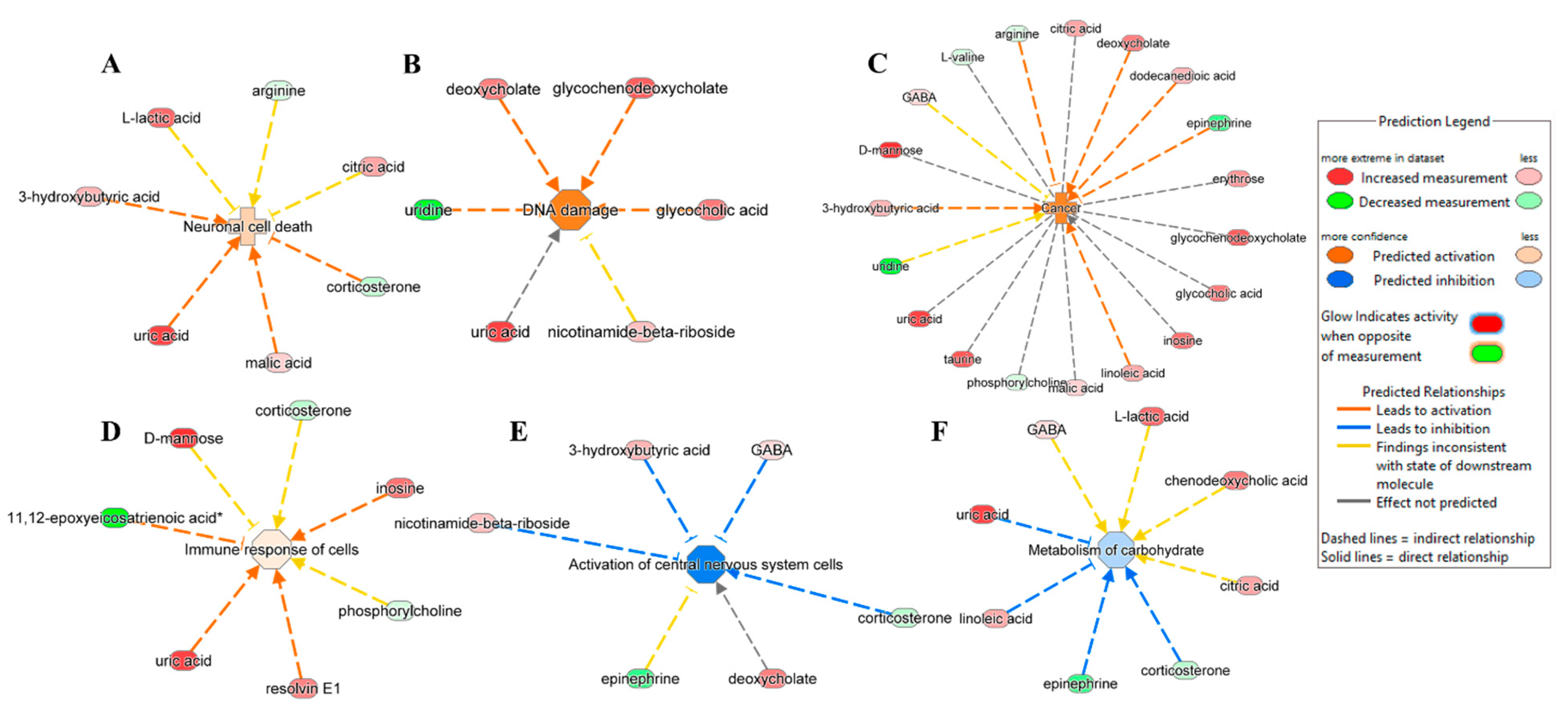 Metabolites 15 00382 g005