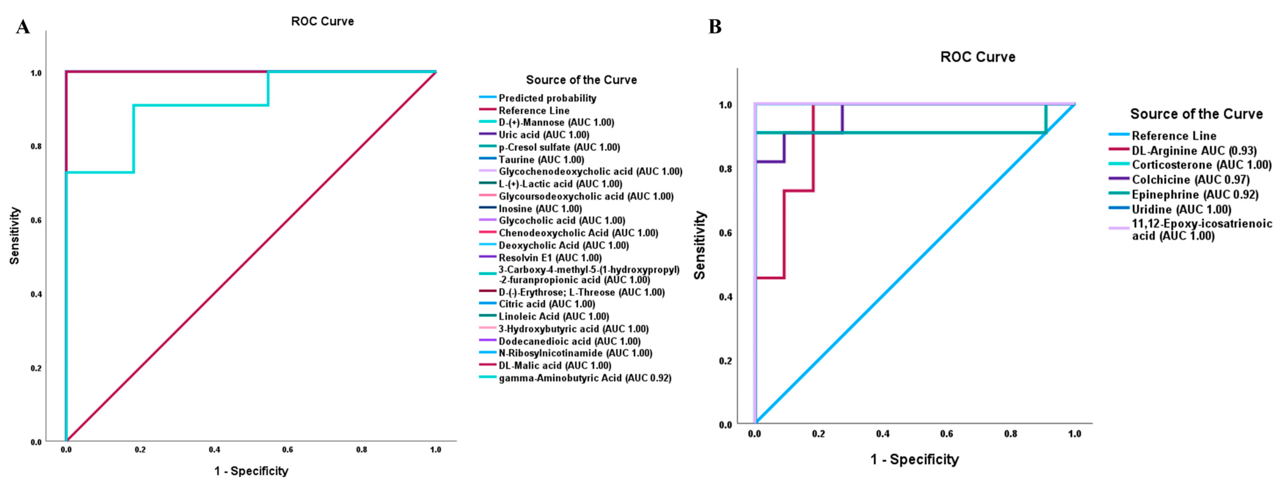 Metabolites 15 00382 g006