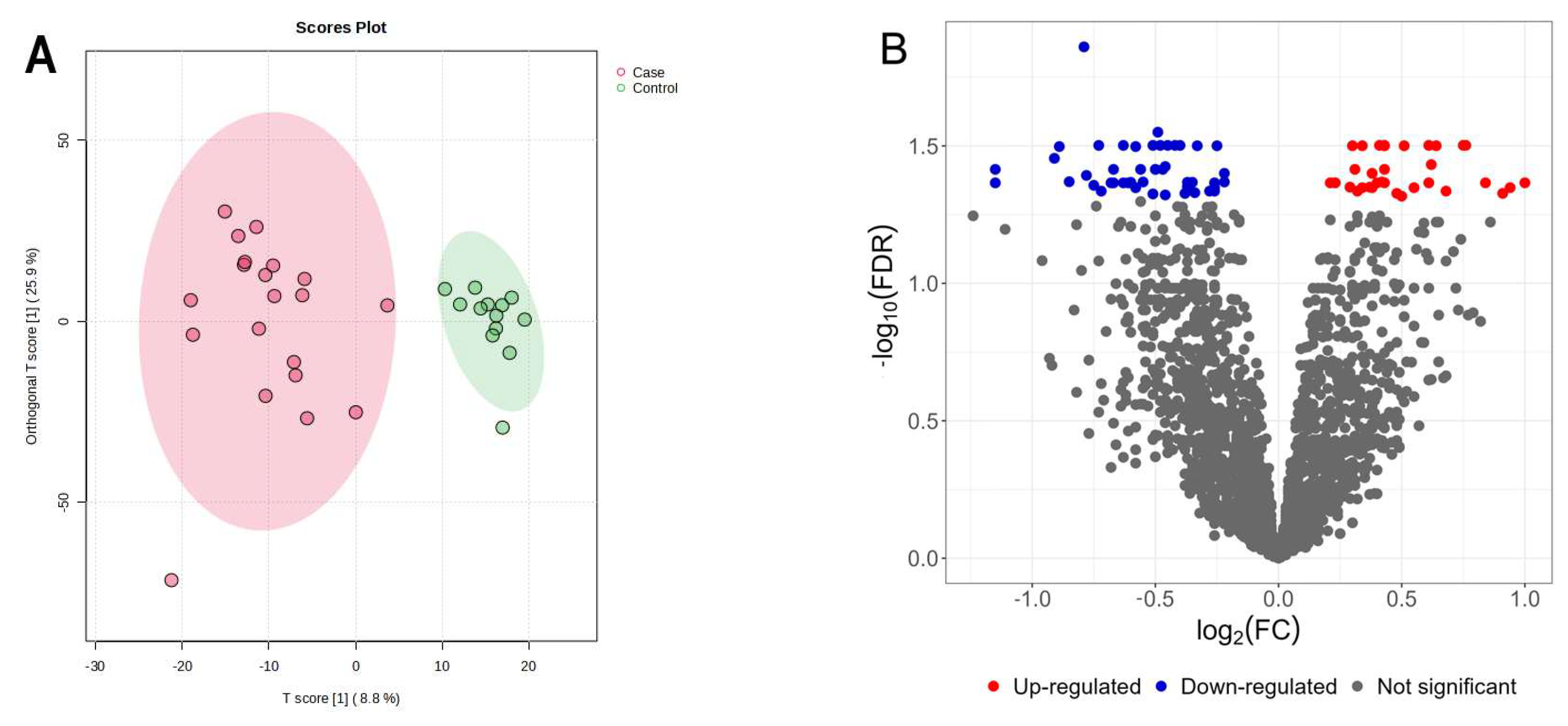 Metabolites 15 00396 g002a