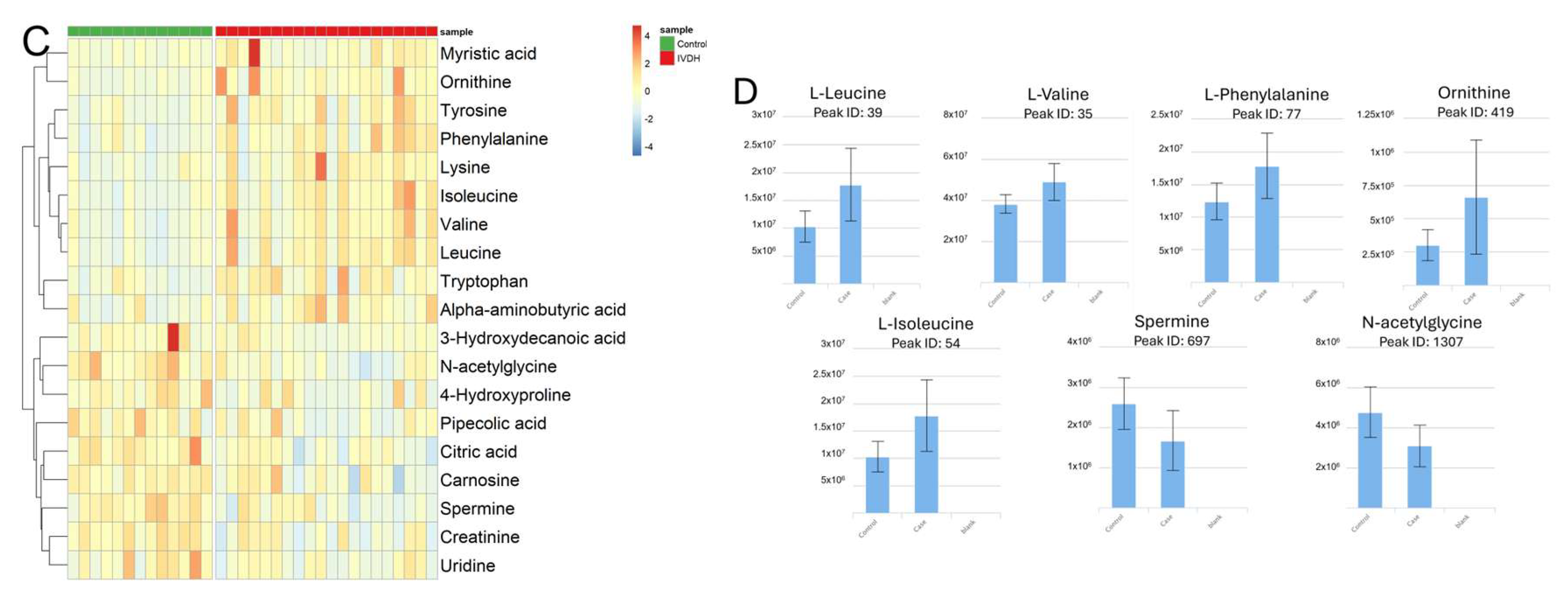 Metabolites 15 00396 g002b