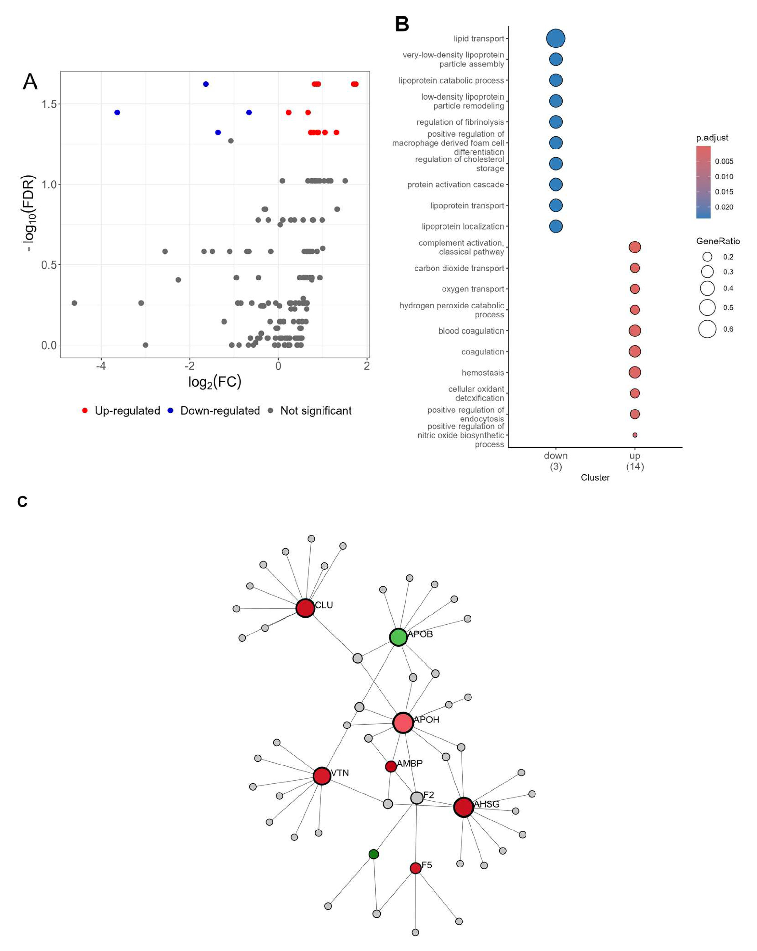 Metabolites 15 00396 g005