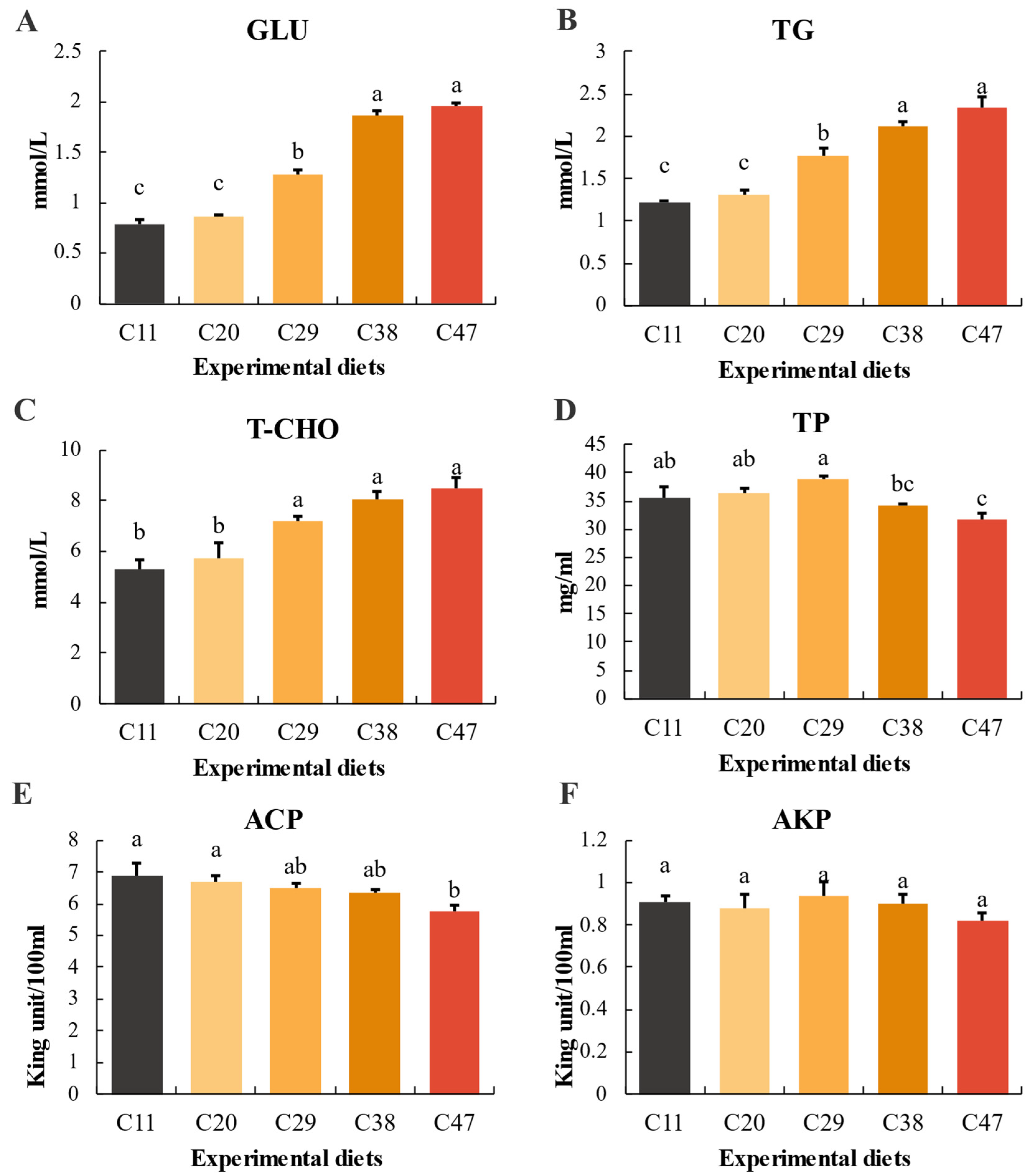 Metabolites 15 00409 g003