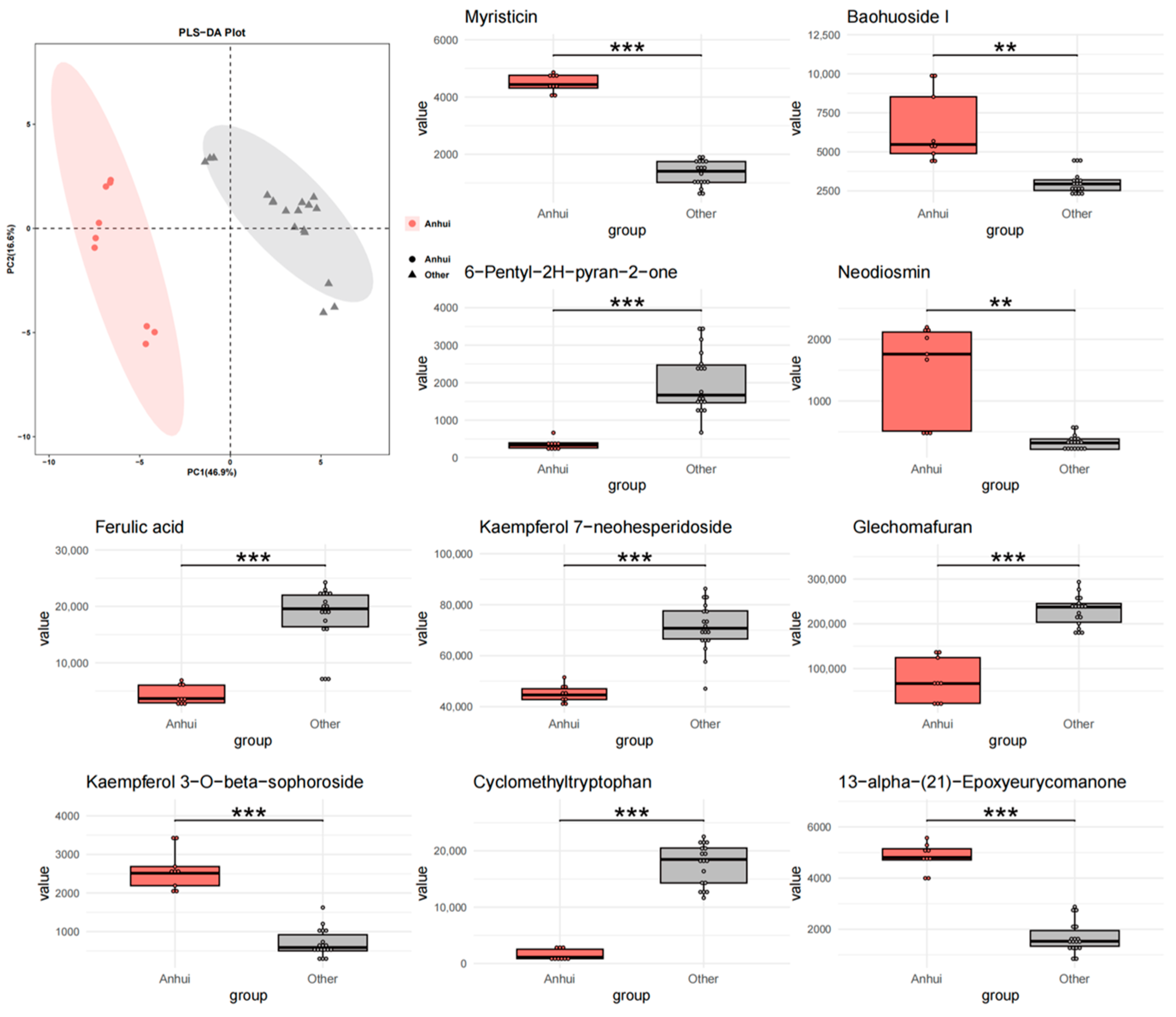 Metabolites 15 00423 g003