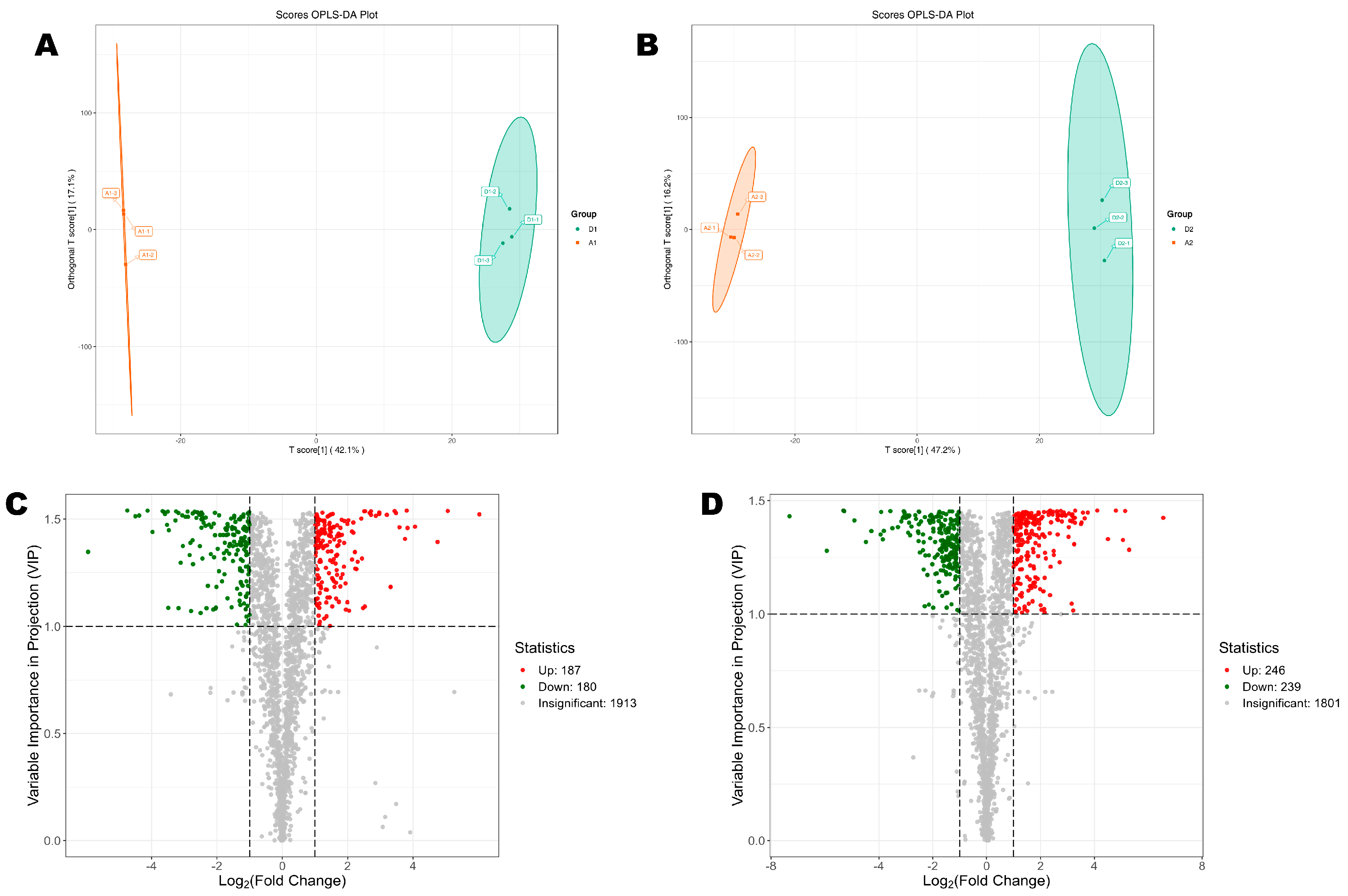 Metabolites 15 00430 g004