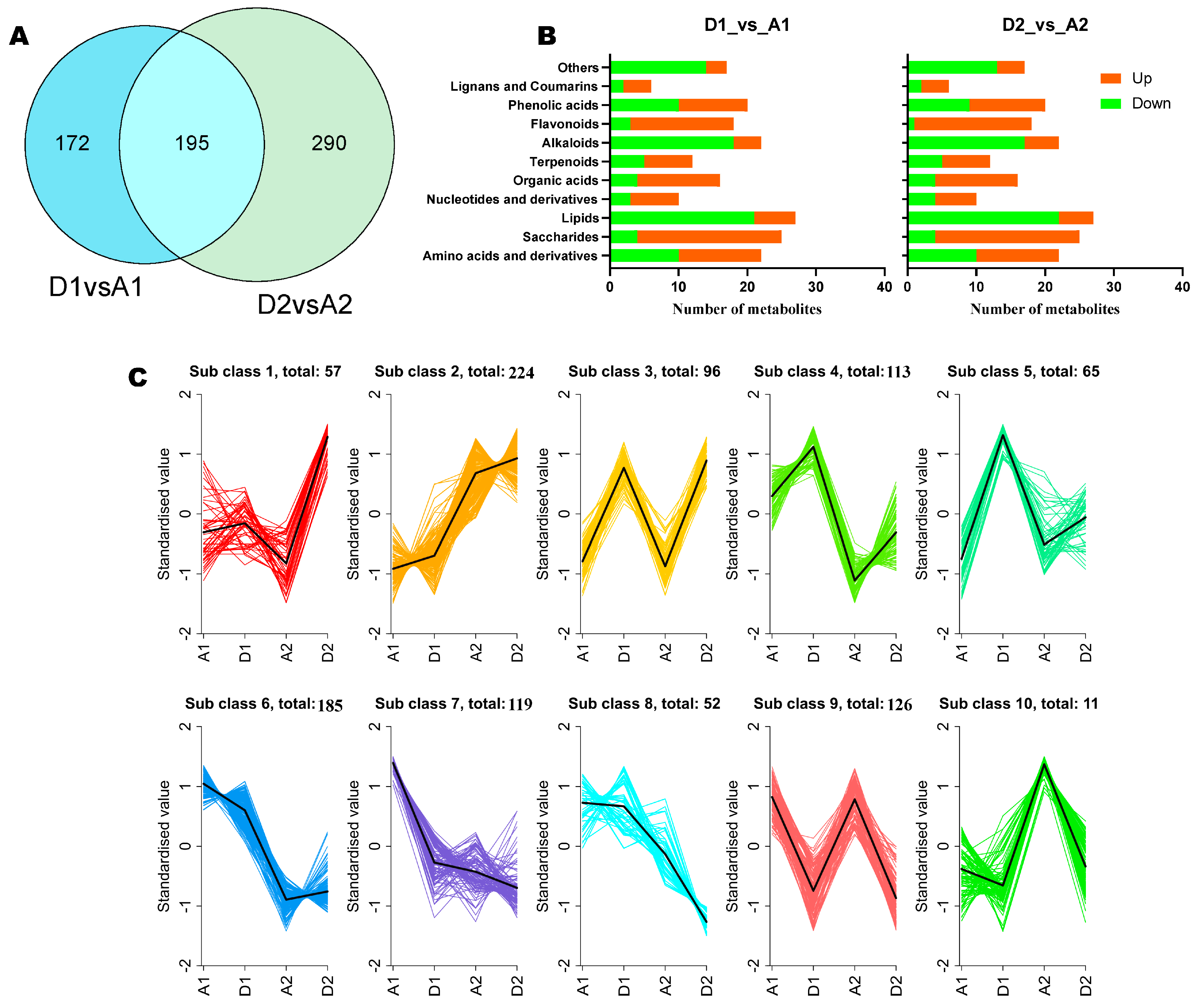 Metabolites 15 00430 g006