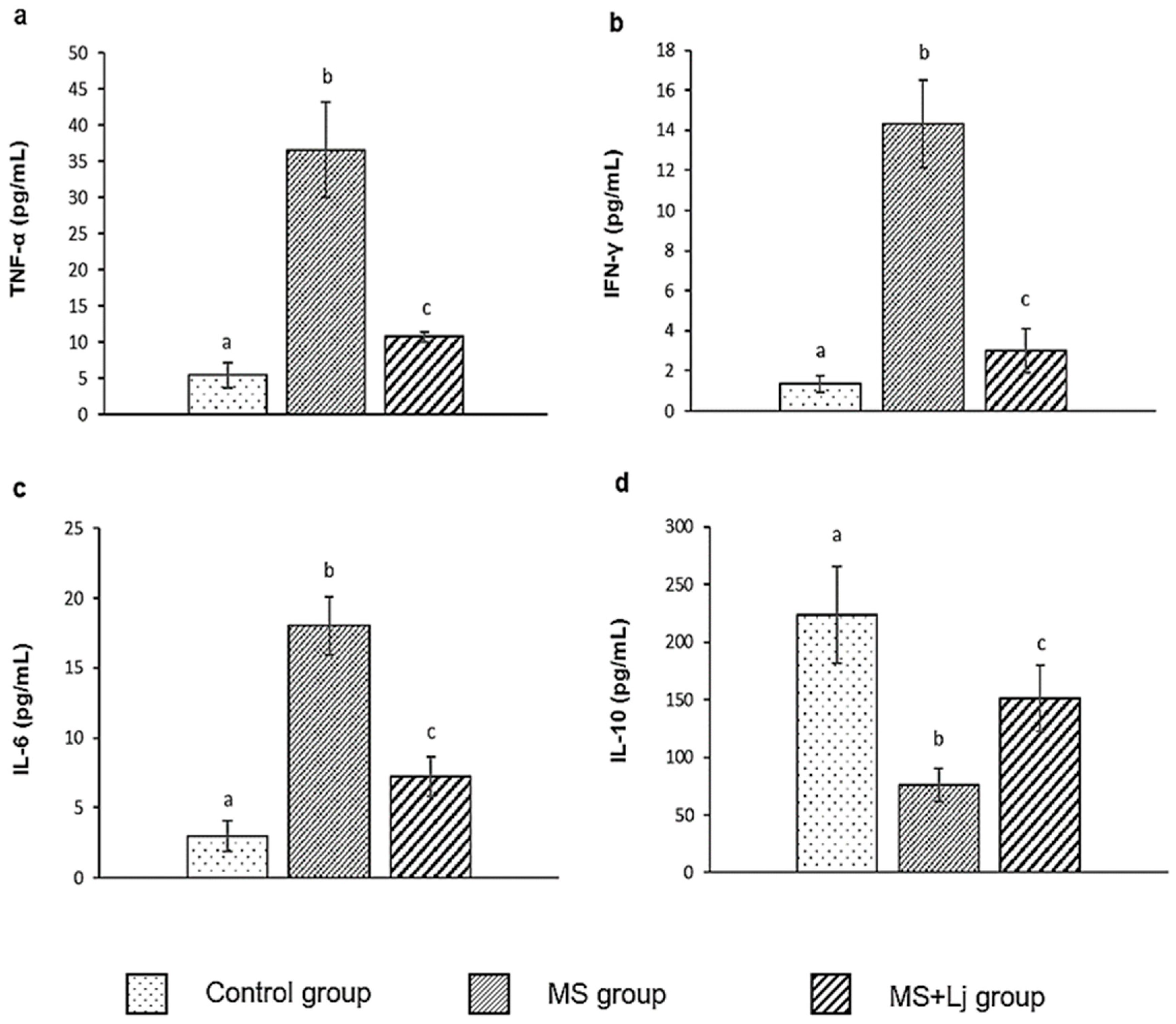 Metabolites 15 00466 g003