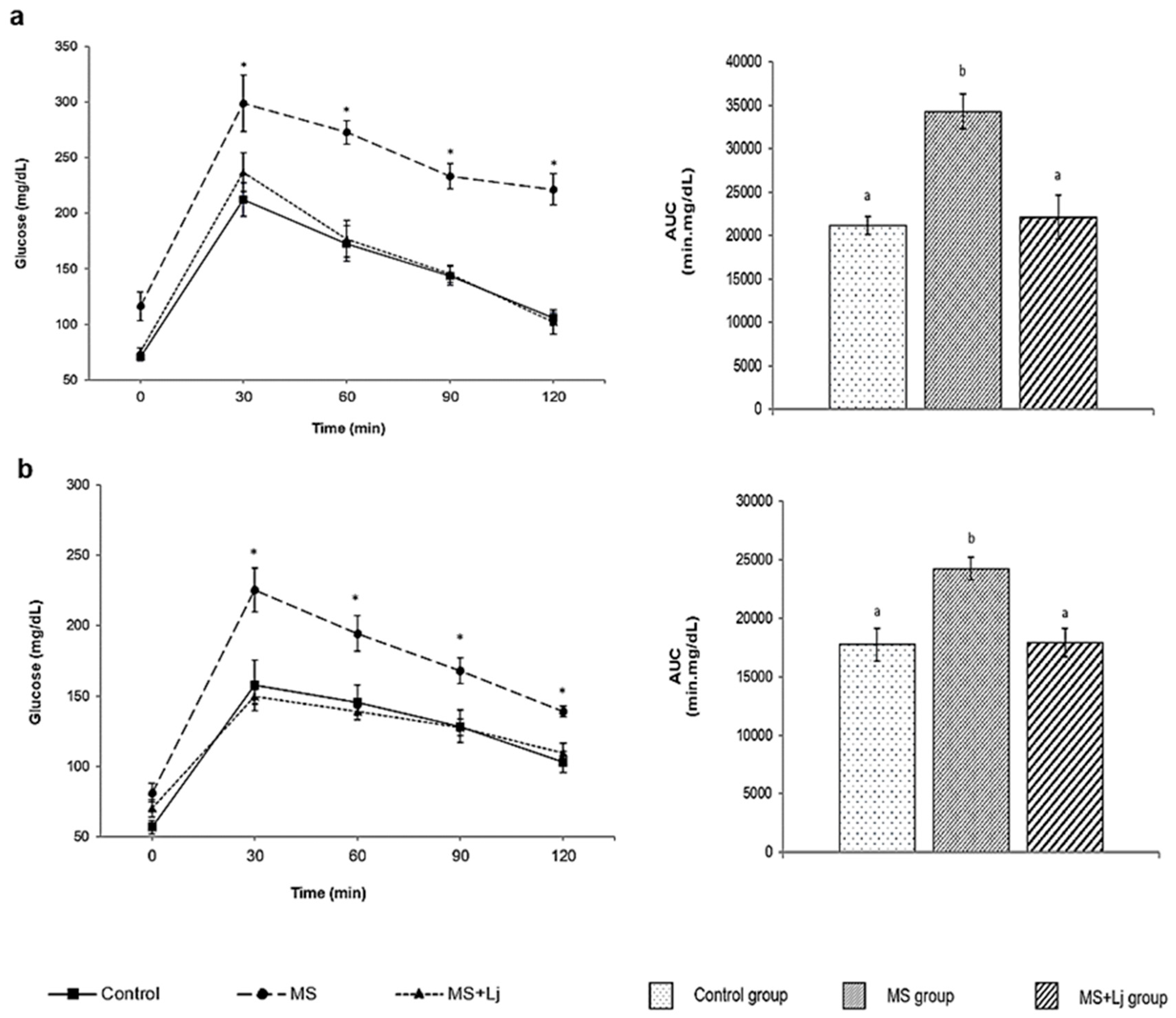 Metabolites 15 00466 g006