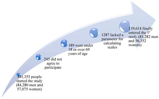 Metabolites 15 00474 g001