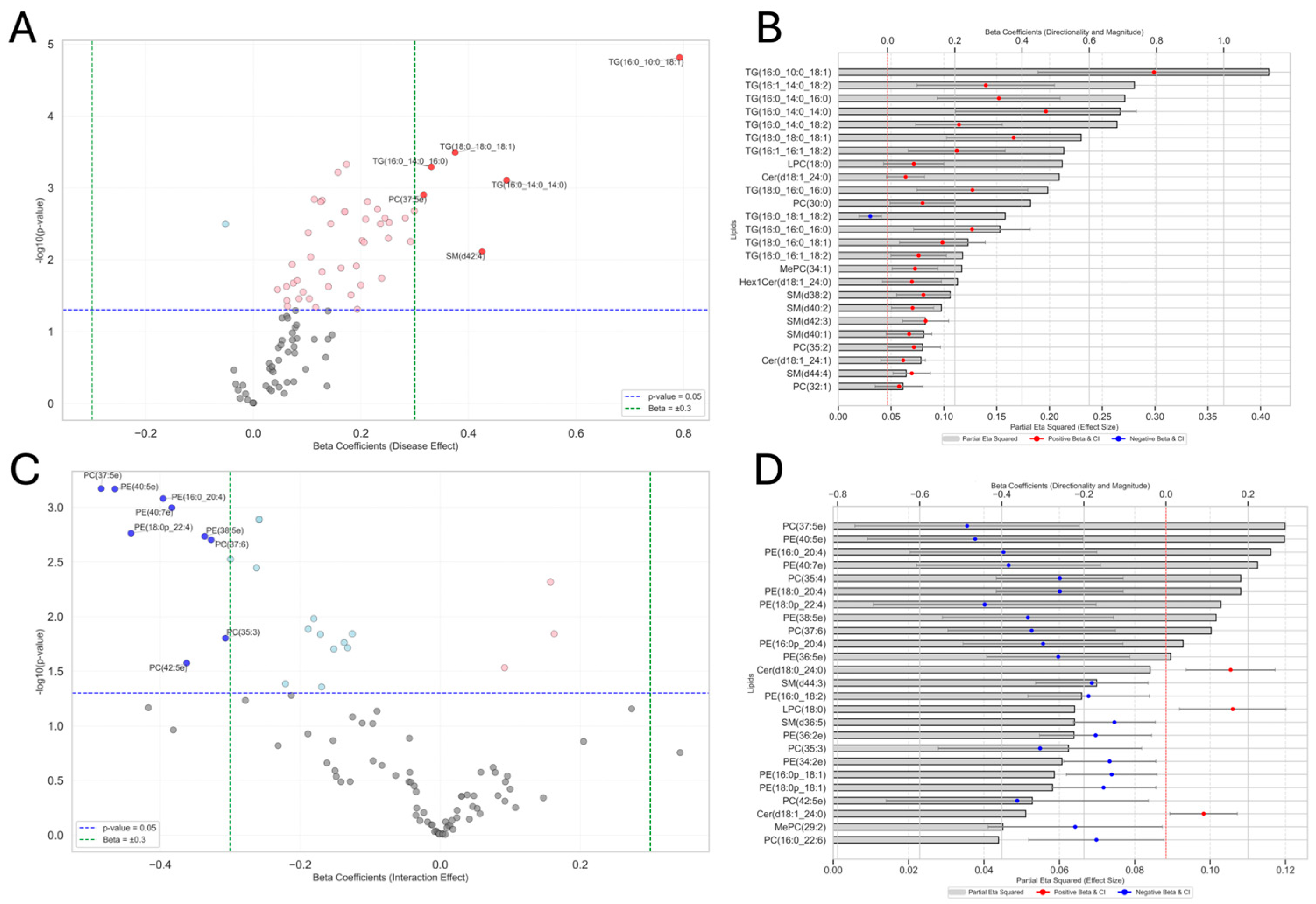 Metabolites 15 00487 g006 Metabolites 15 00487 g006