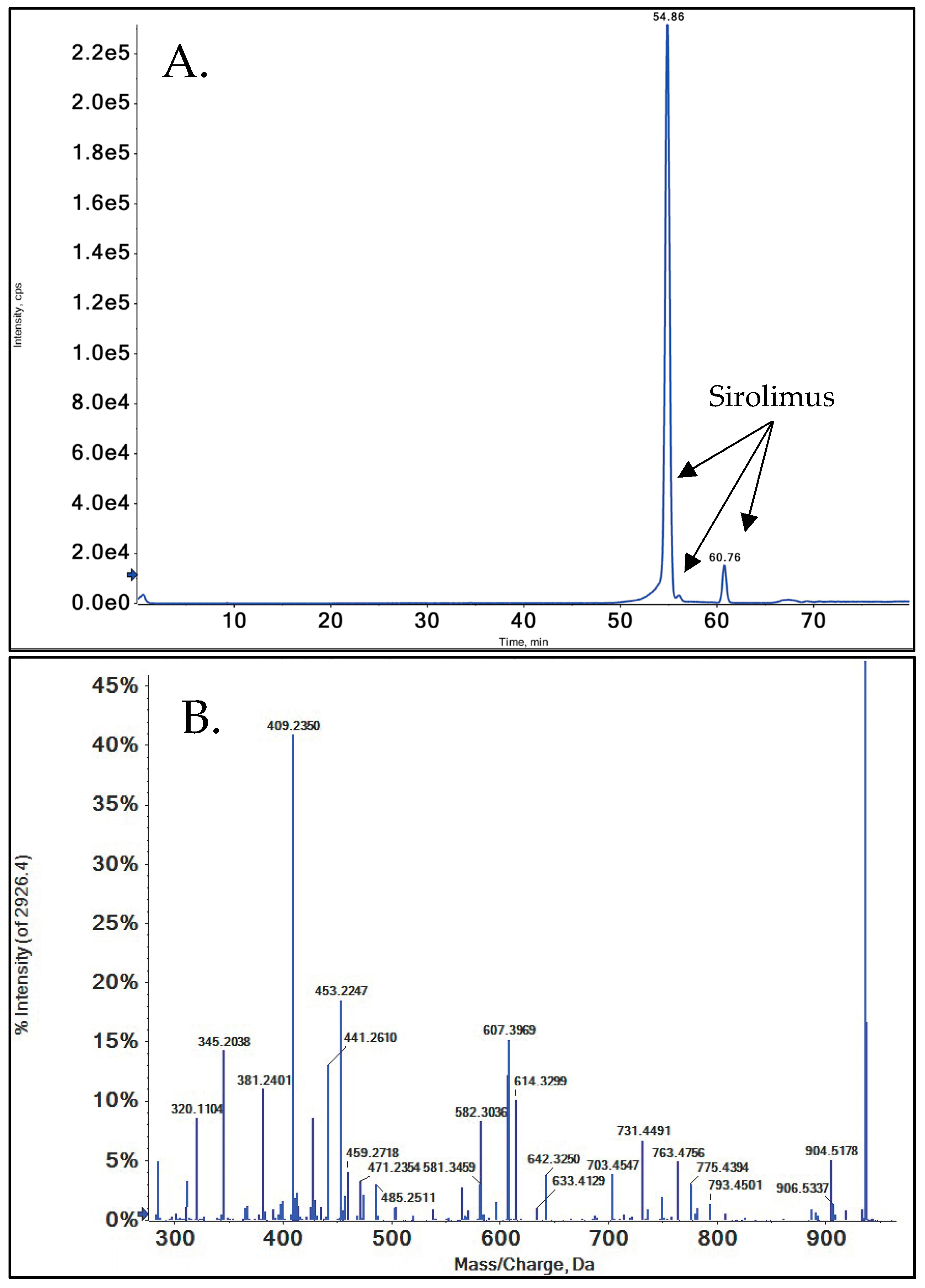 Metabolites 15 00489 g002