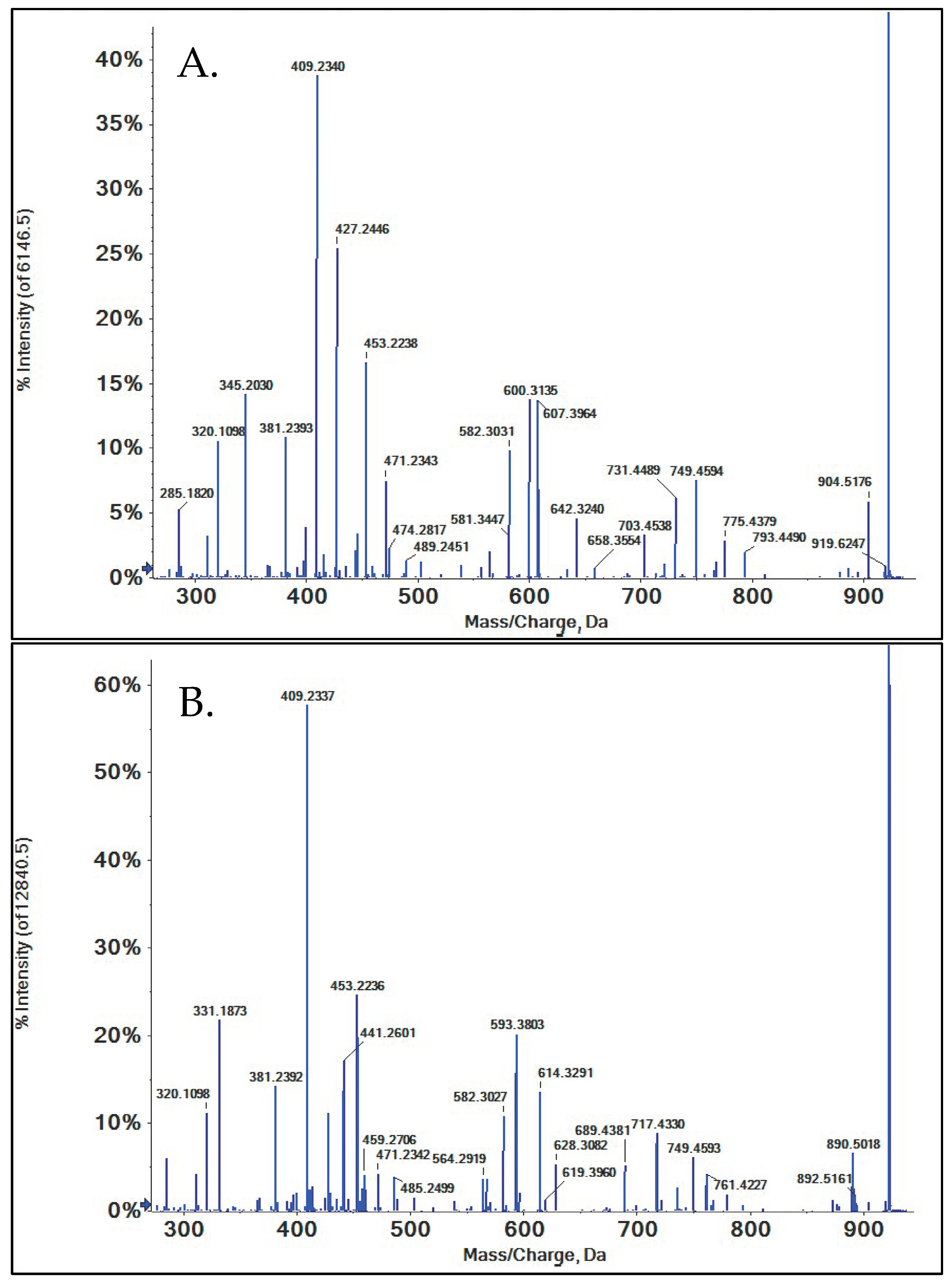 Metabolites 15 00489 g005a