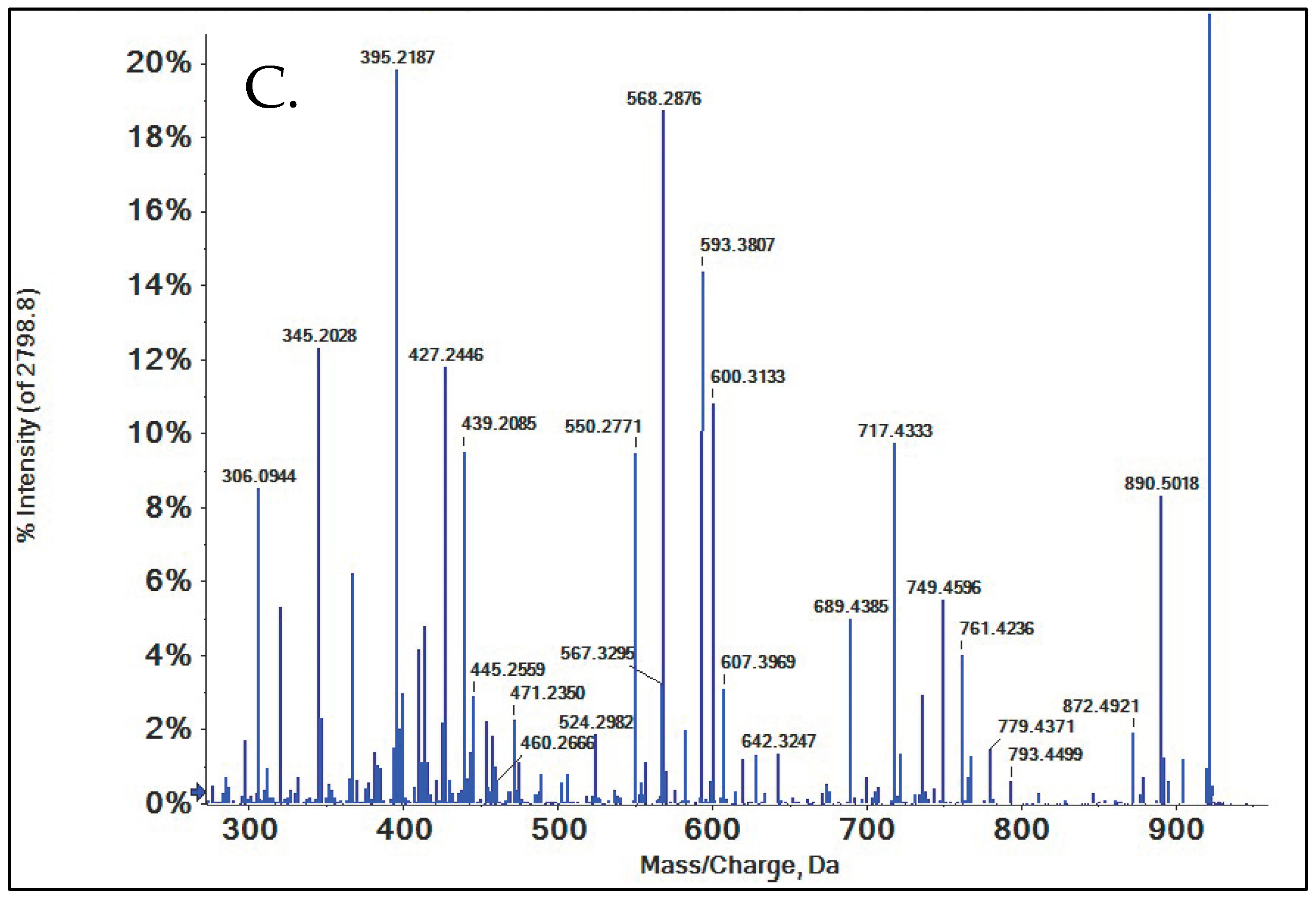 Metabolites 15 00489 g005b