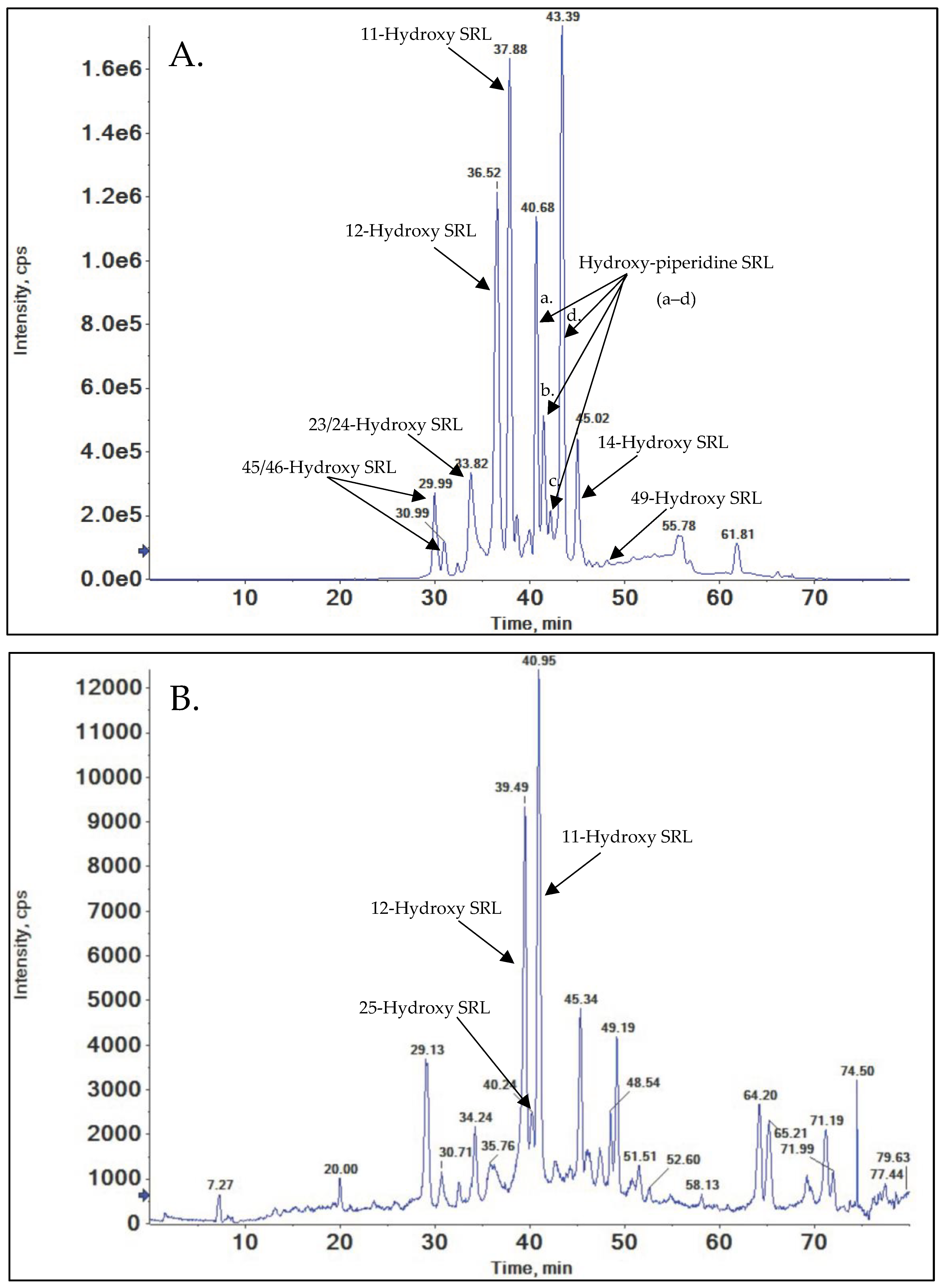 Metabolites 15 00489 g006