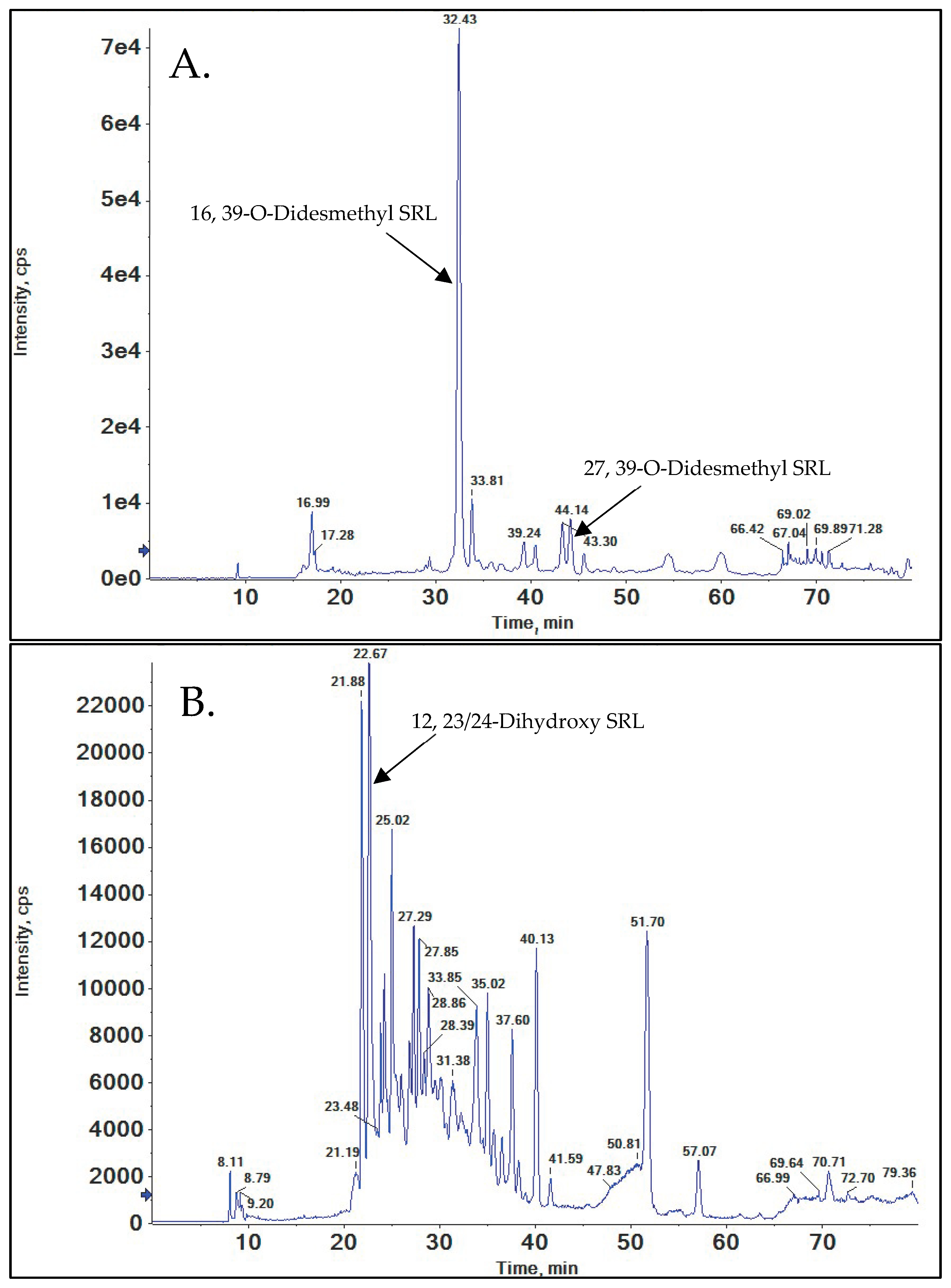 Metabolites 15 00489 g007a