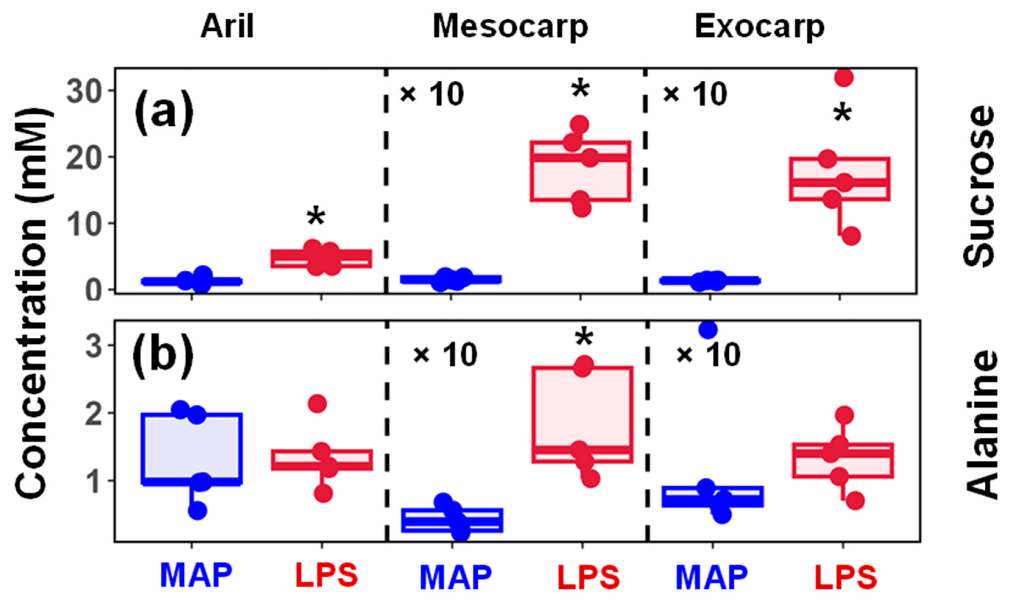 Metabolites 15 00507 g002
