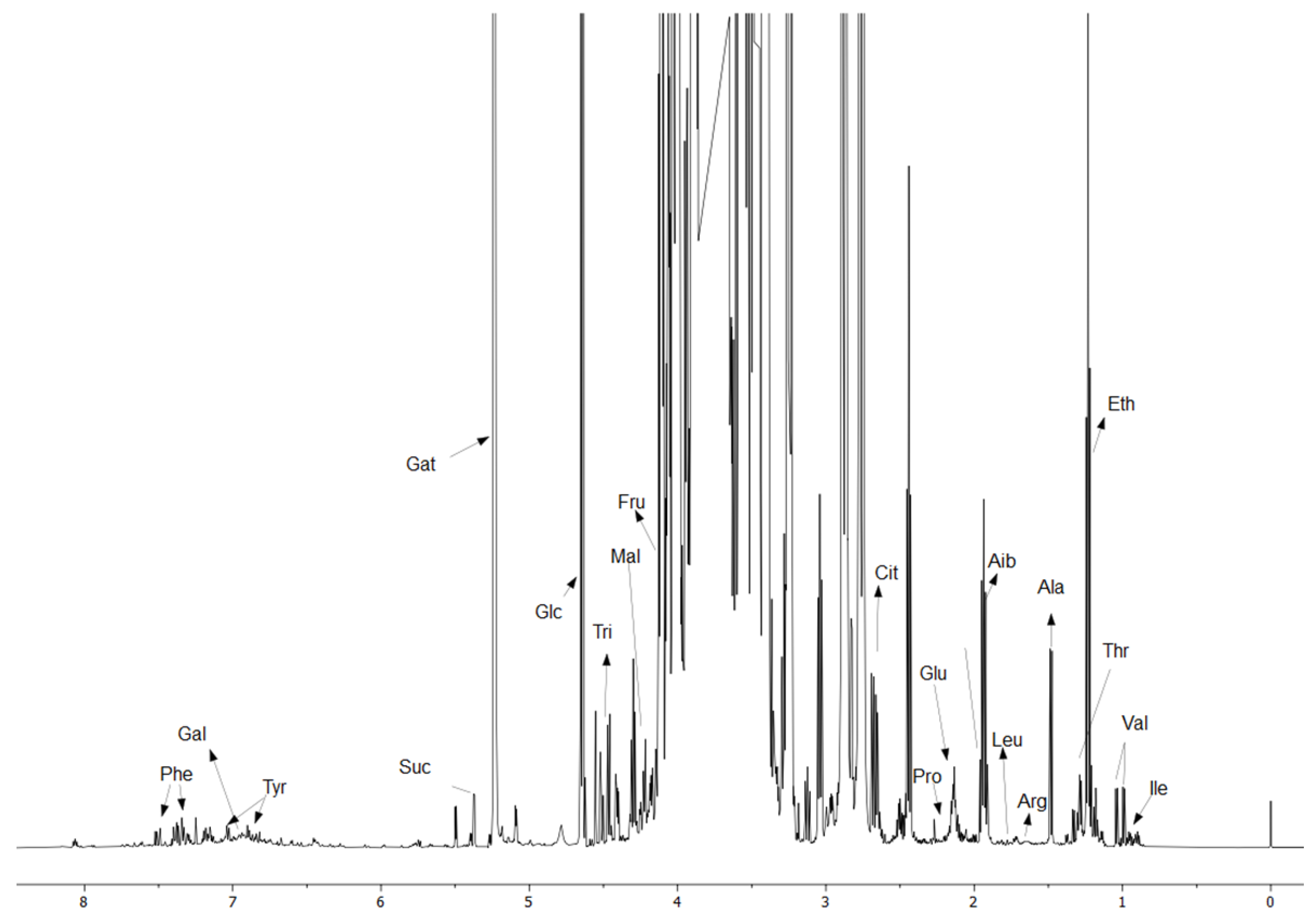 Metabolites 15 00507 g0a1