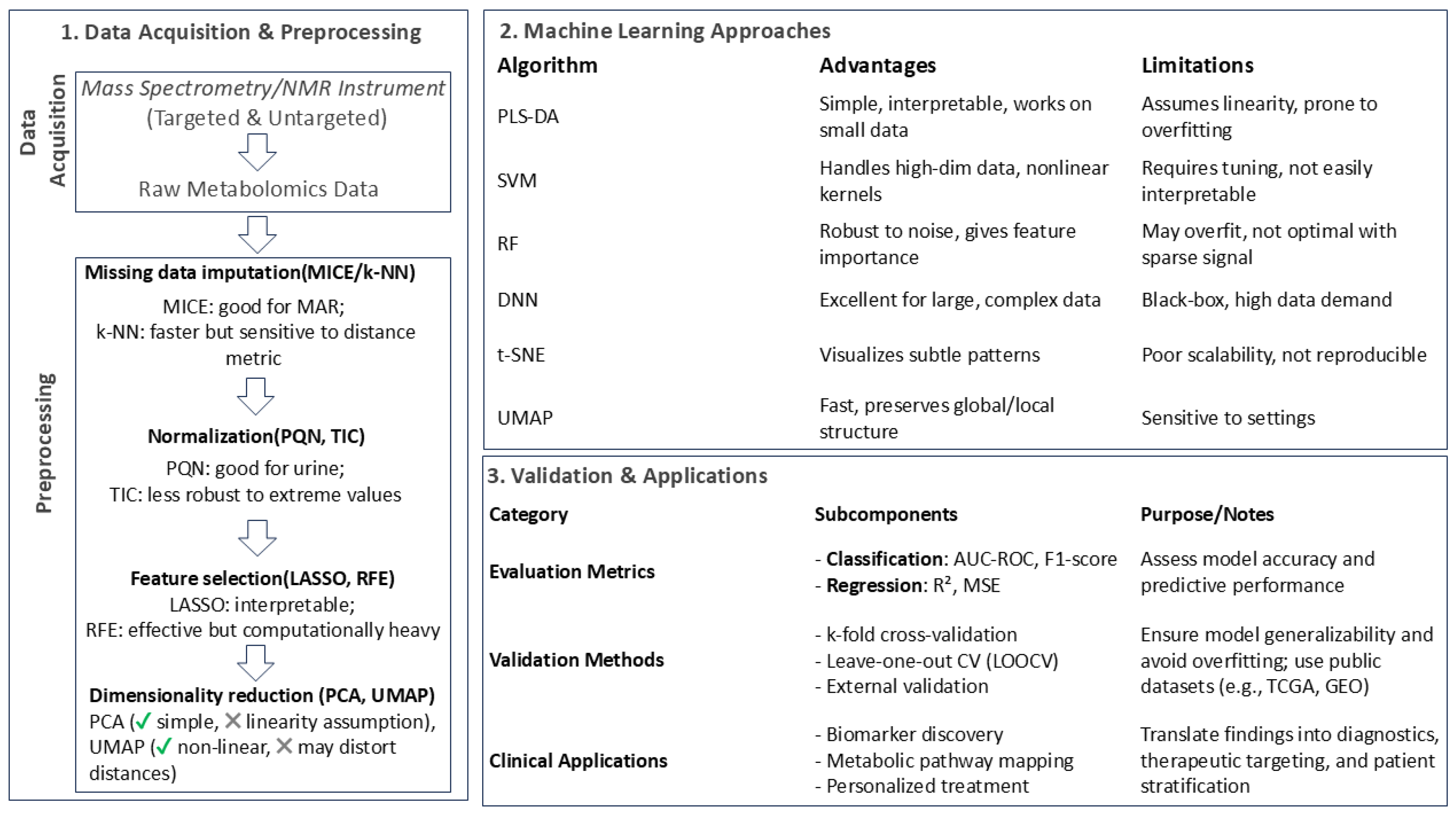 Metabolites 15 00514 g001