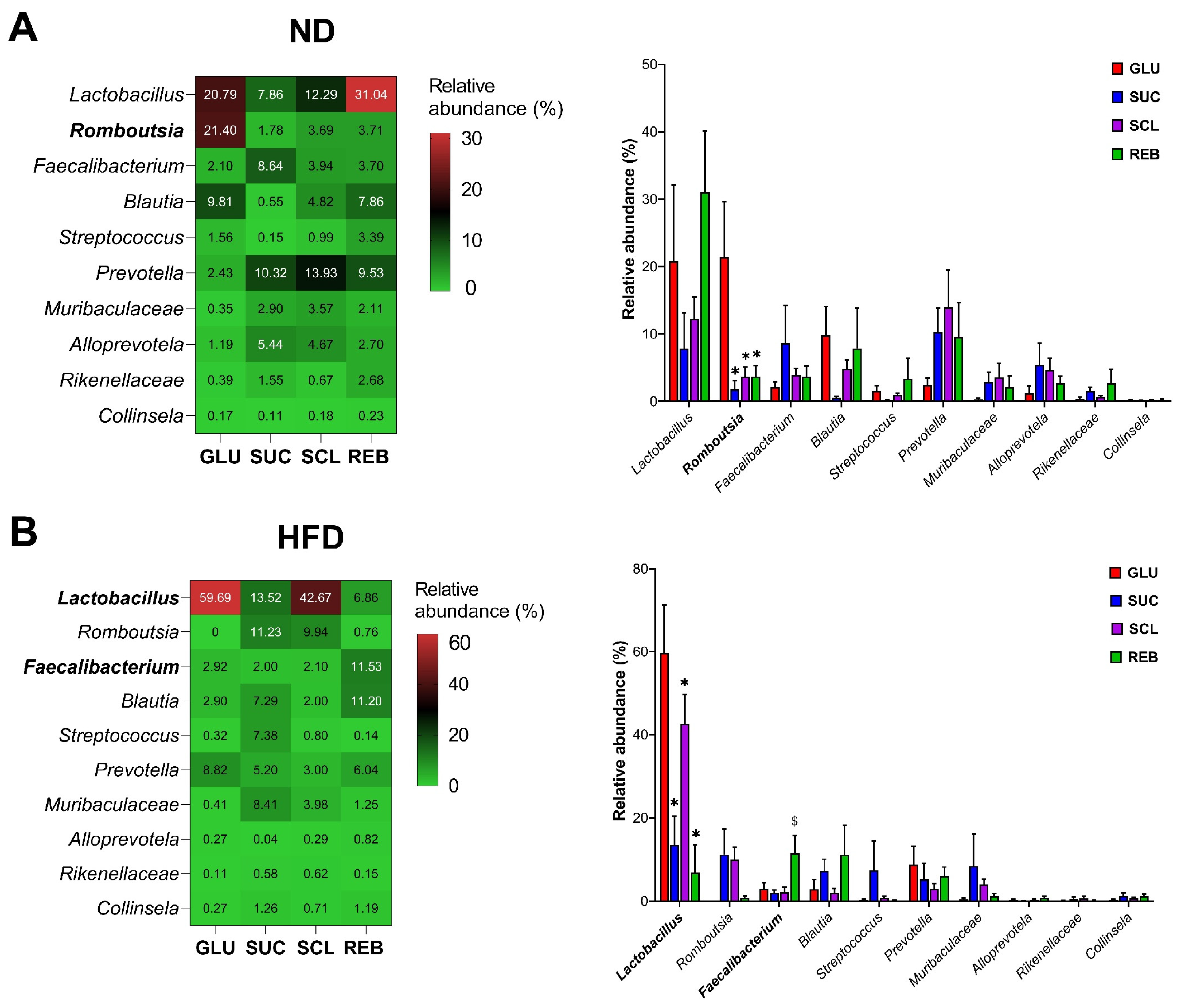 Metabolites 15 00529 g006 Metabolites 15 00529 g006