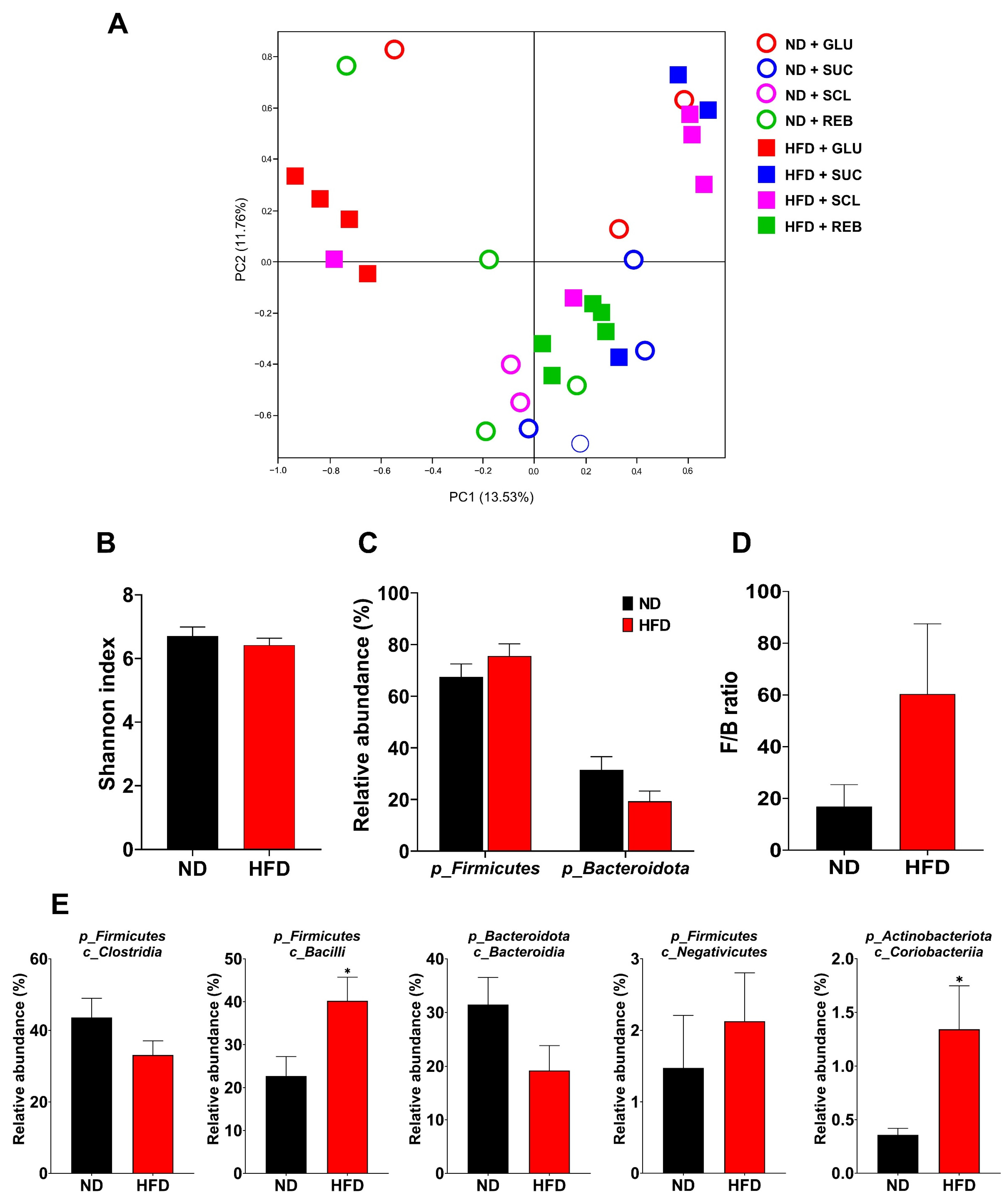 Metabolites 15 00529 g007 Metabolites 15 00529 g007
