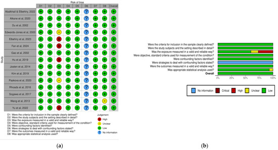Metabolites 15 00540 g0a1