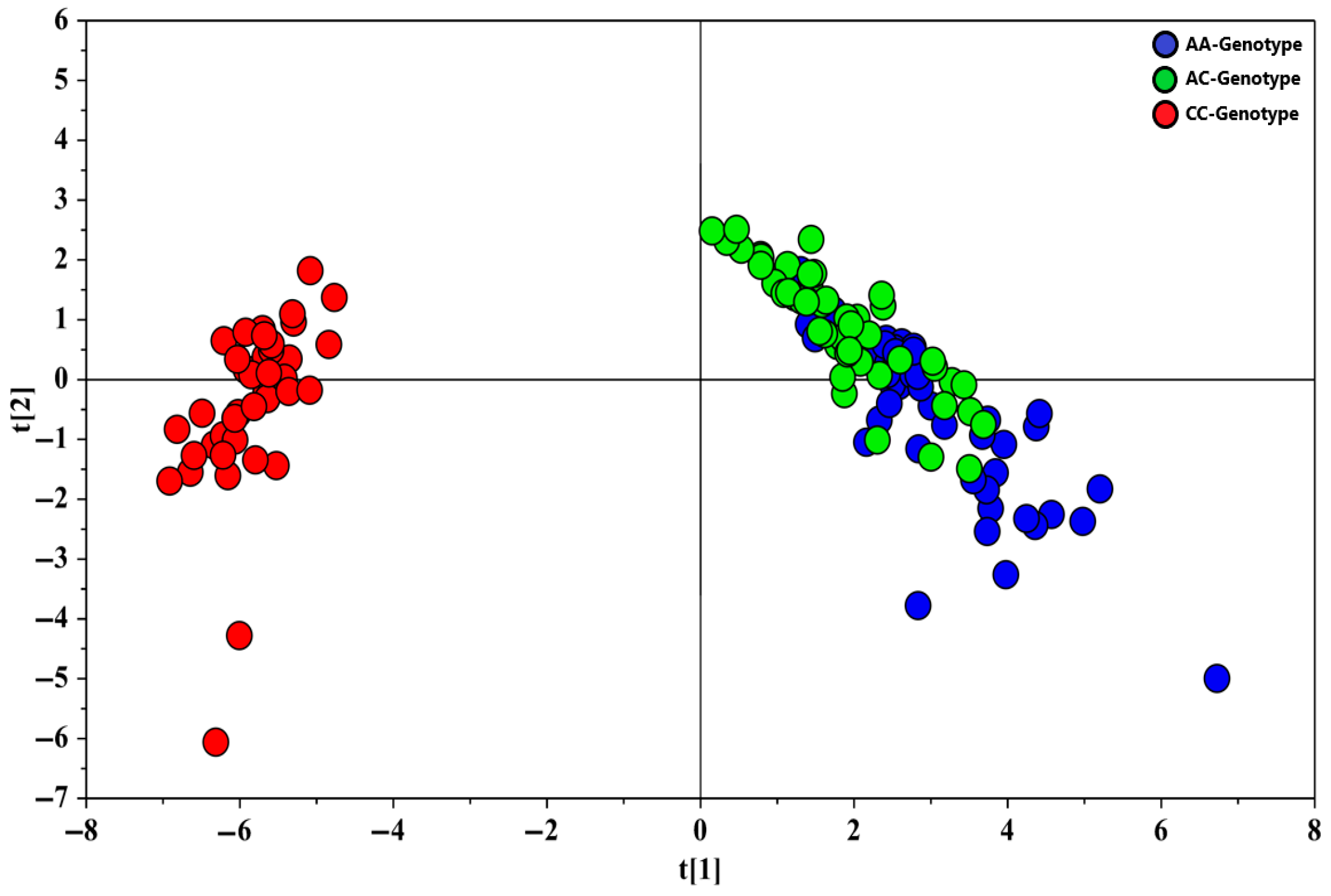 Metabolites 15 00551 g001