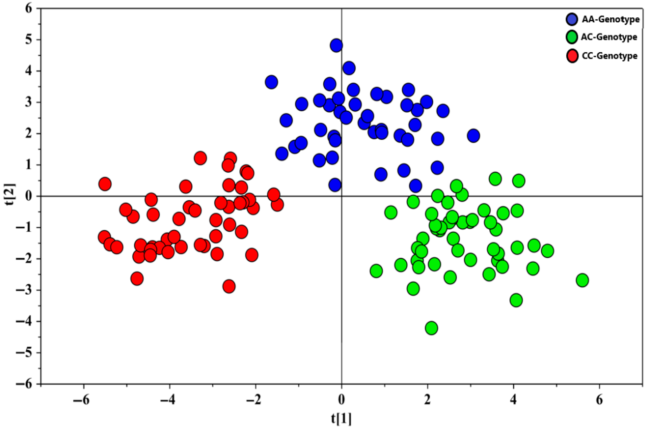 Metabolites 15 00551 g002