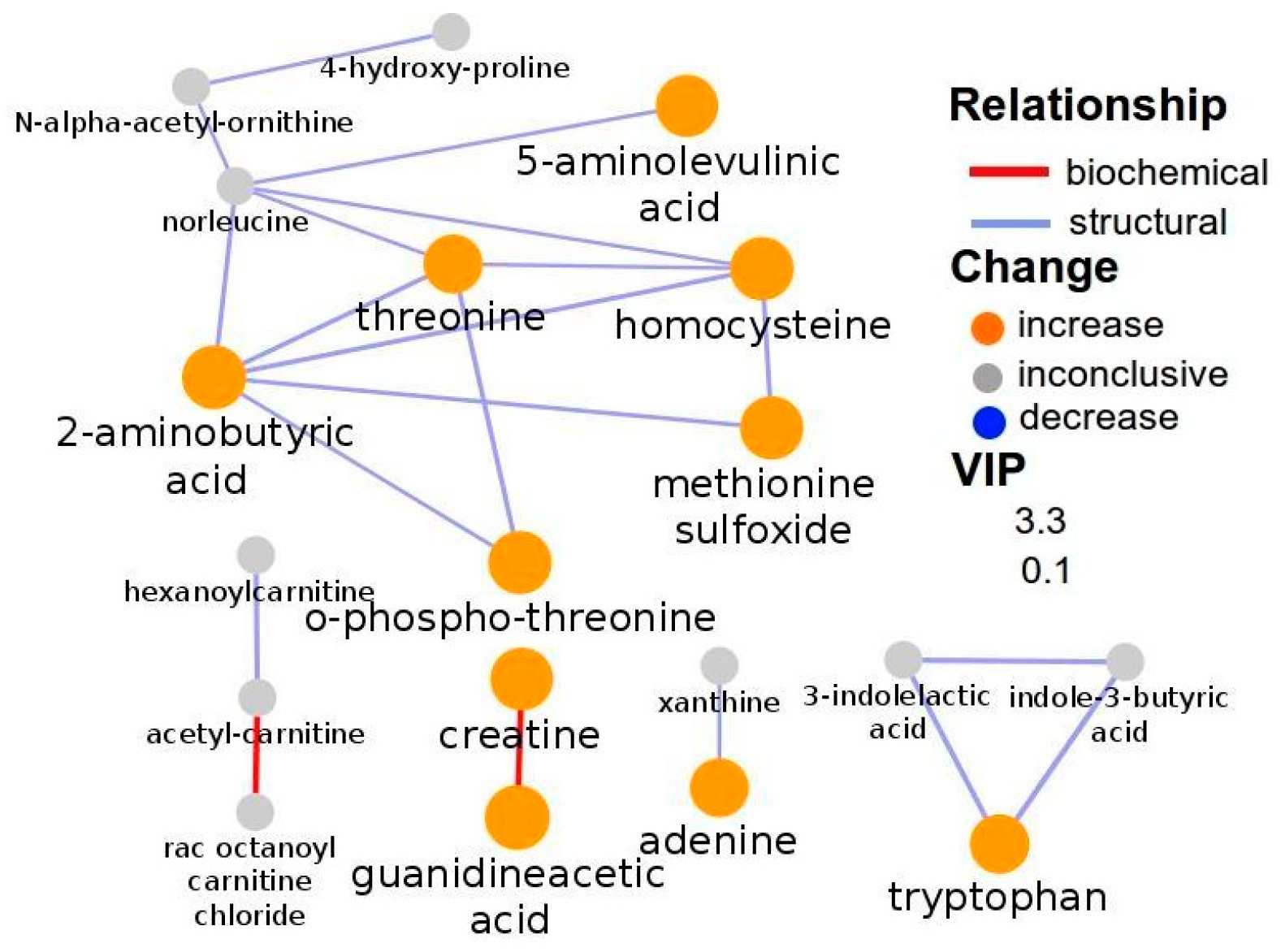 Metabolites 15 00551 g003