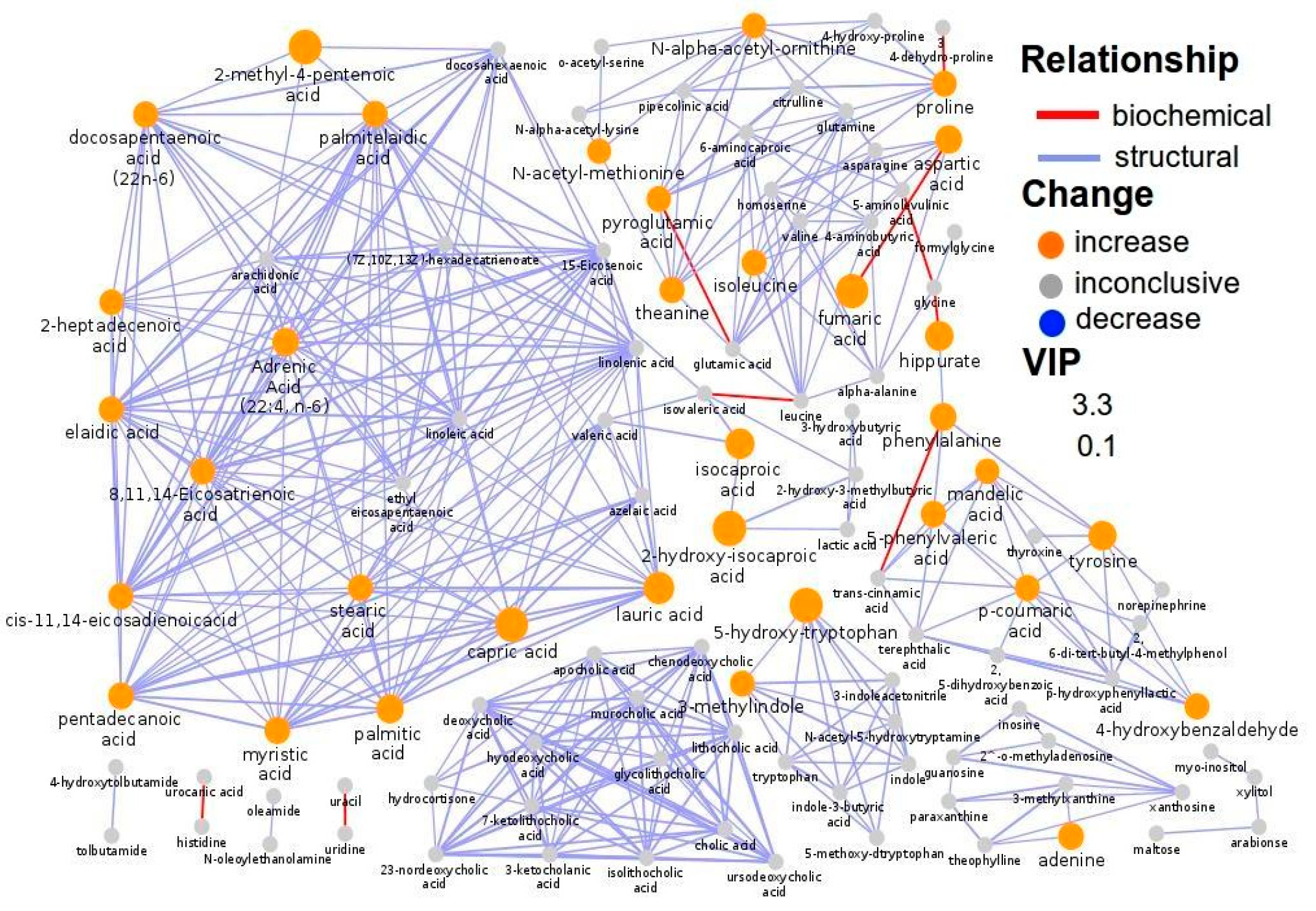 Metabolites 15 00551 g004