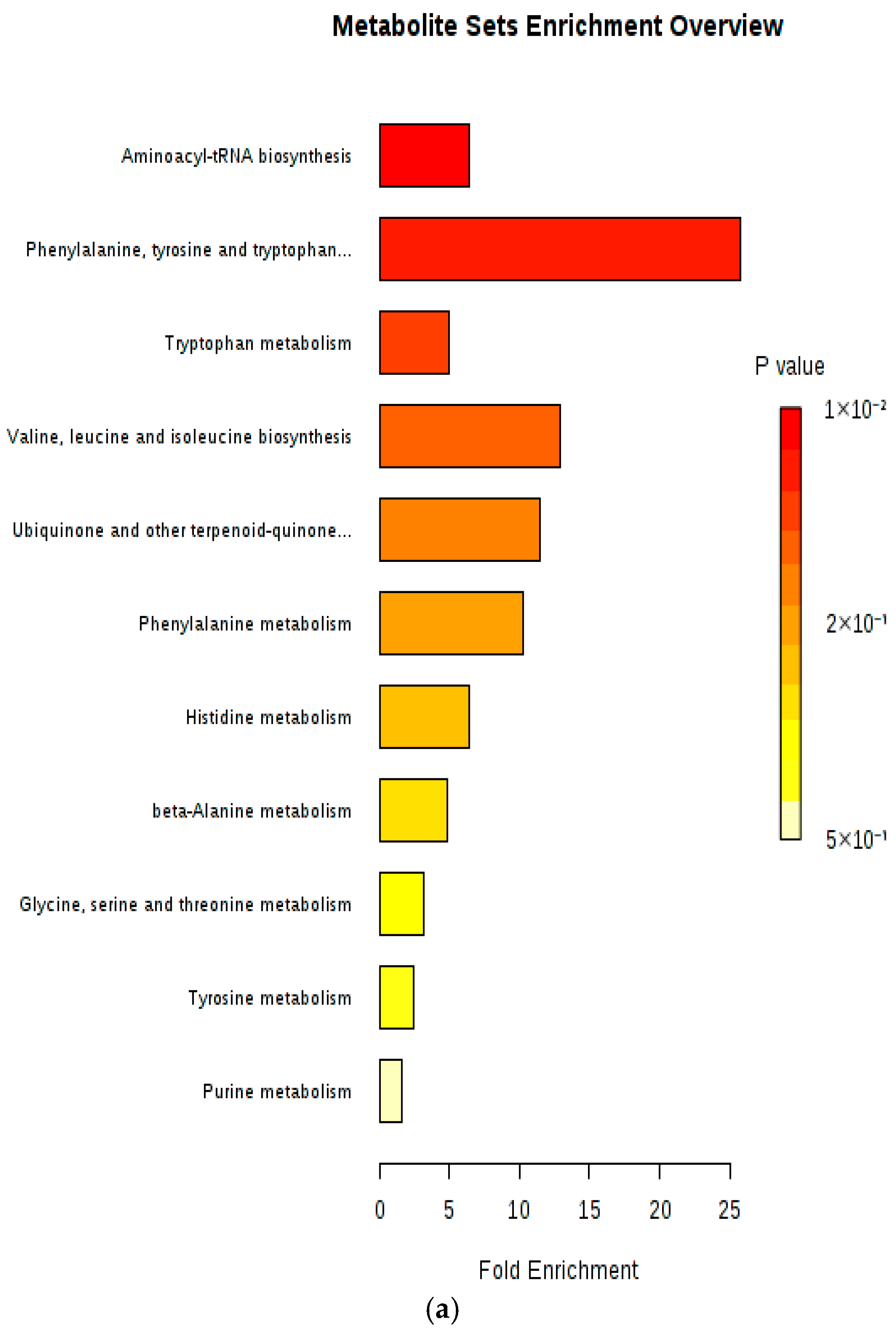 Metabolites 15 00551 g005a