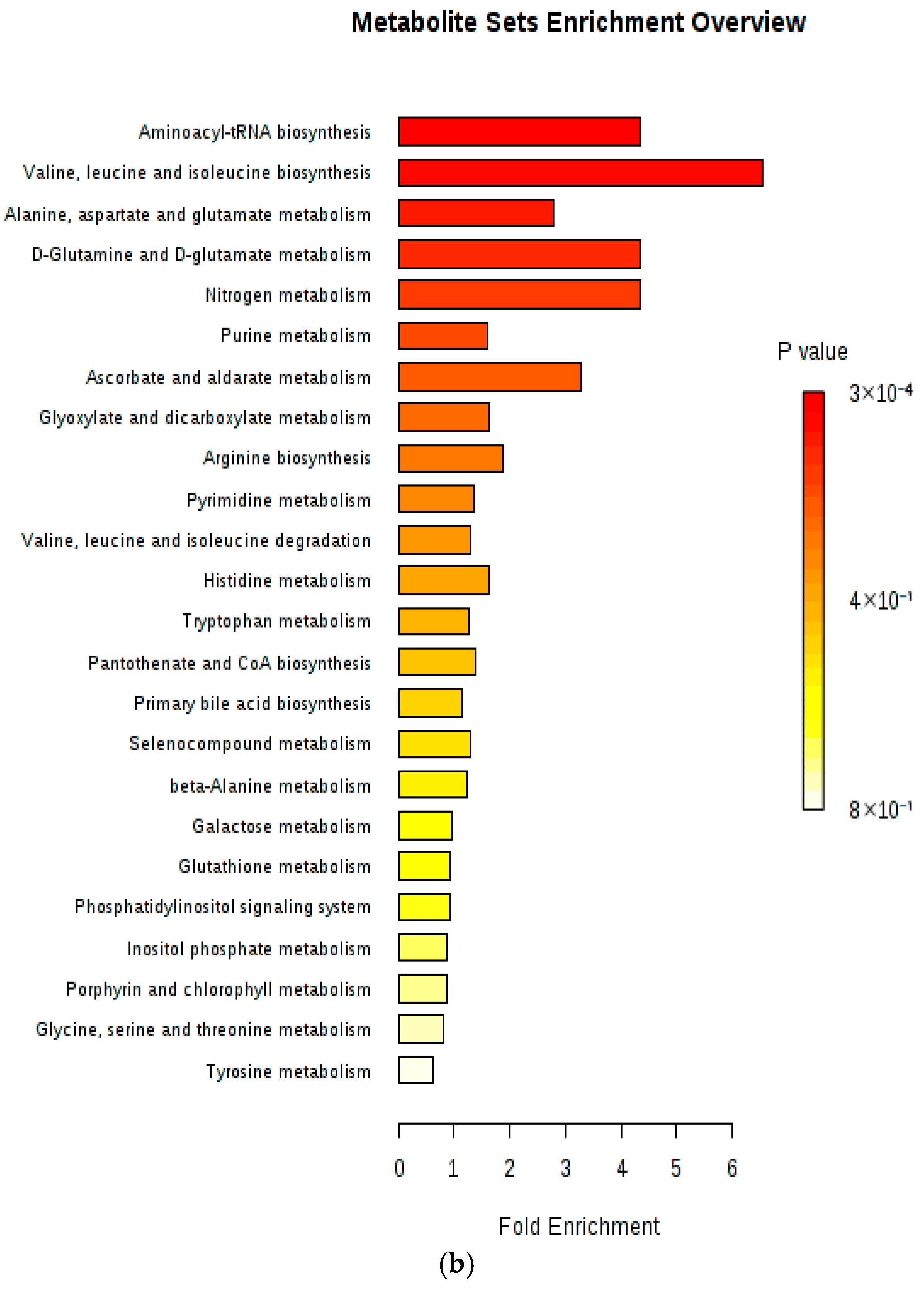 Metabolites 15 00551 g005b