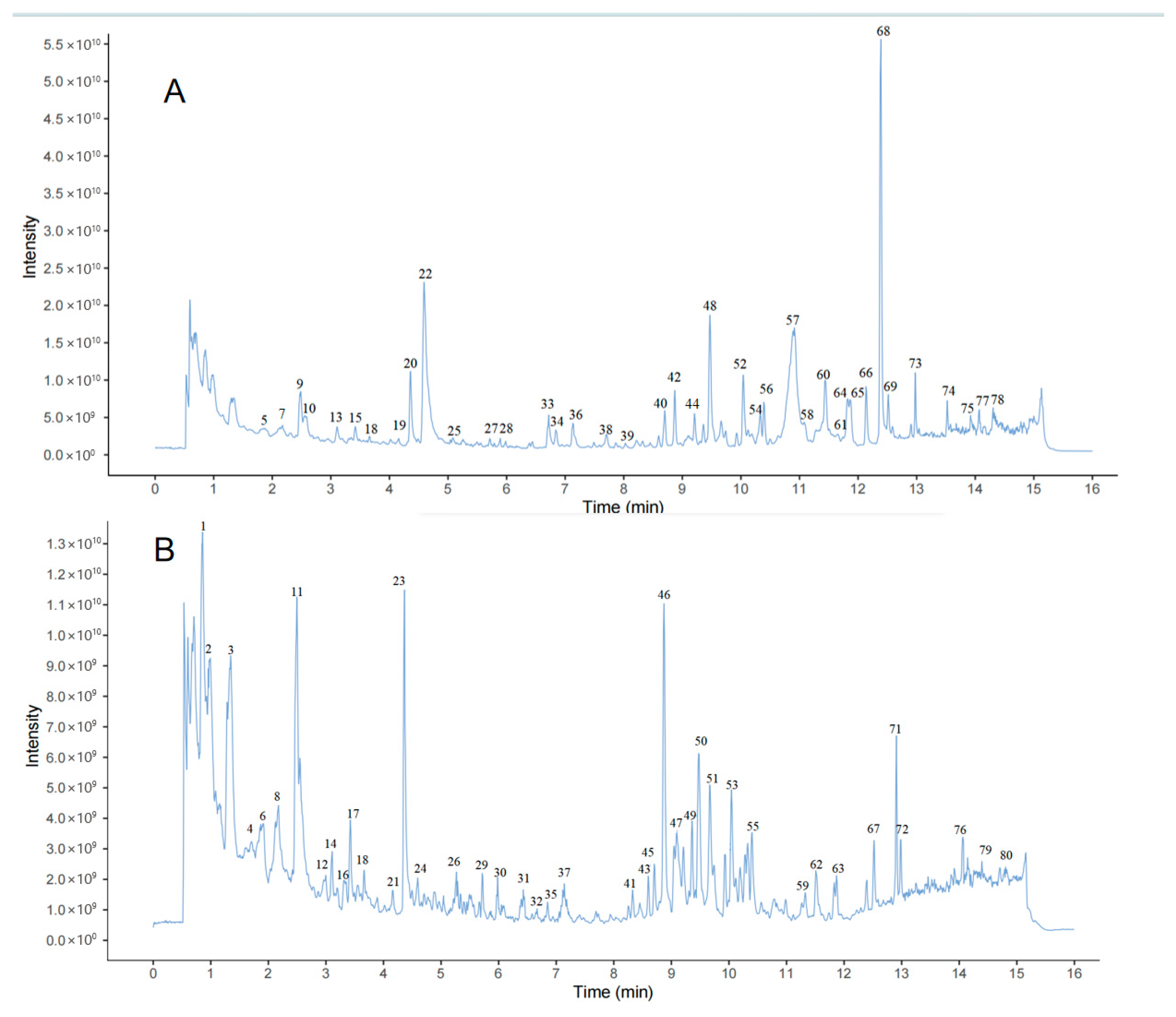 Metabolites 15 00561 g001 Metabolites 15 00561 g001