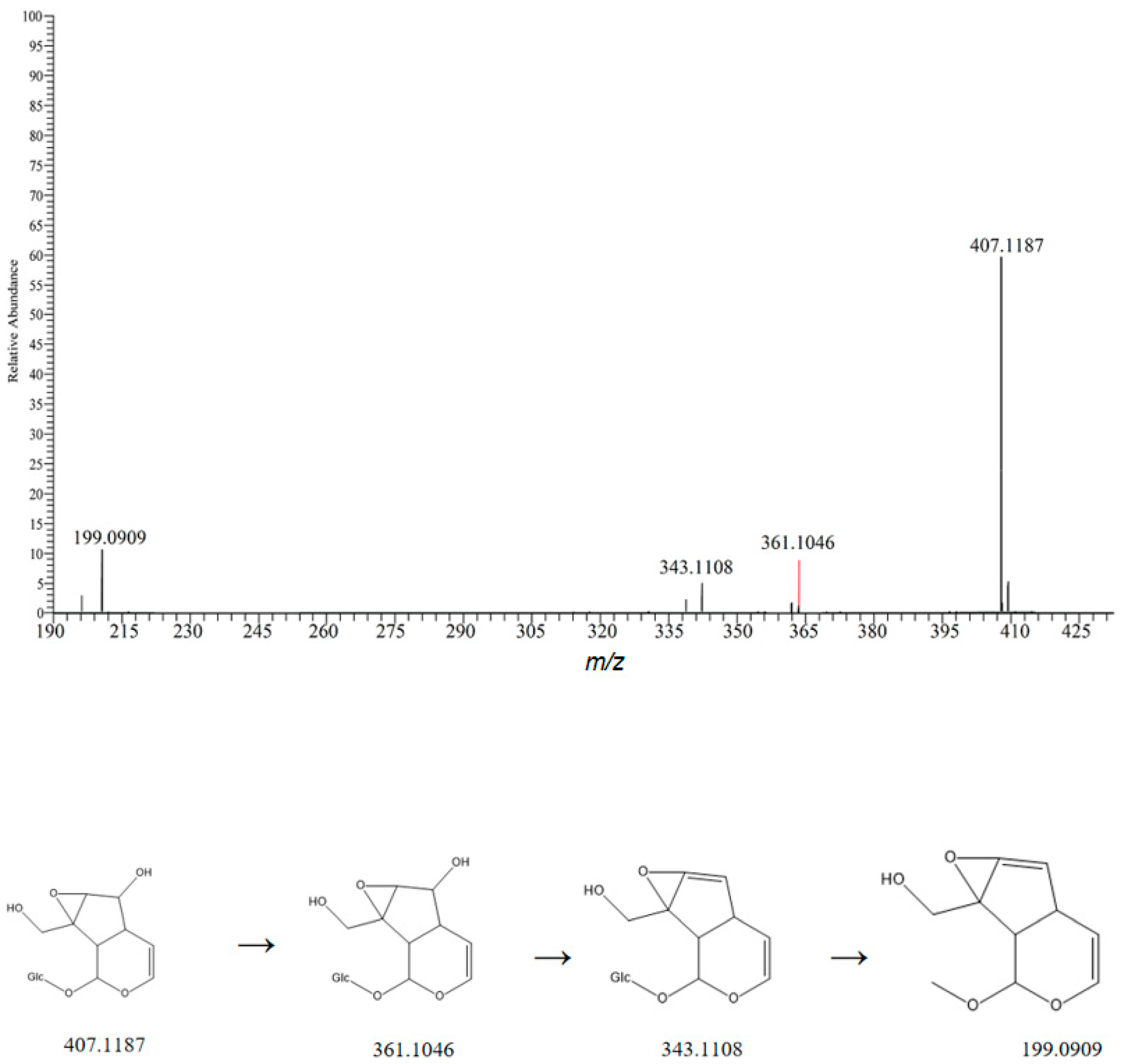 Metabolites 15 00561 g006 Metabolites 15 00561 g006
